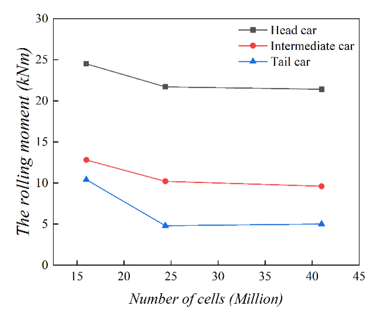 Applsci 11 04126 g005