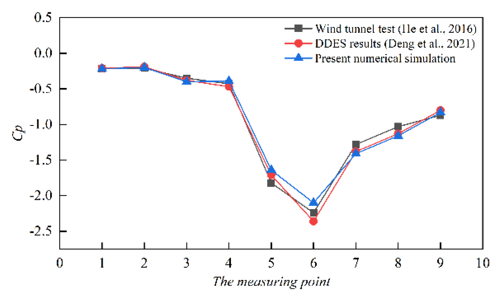 Applsci 11 04126 g006