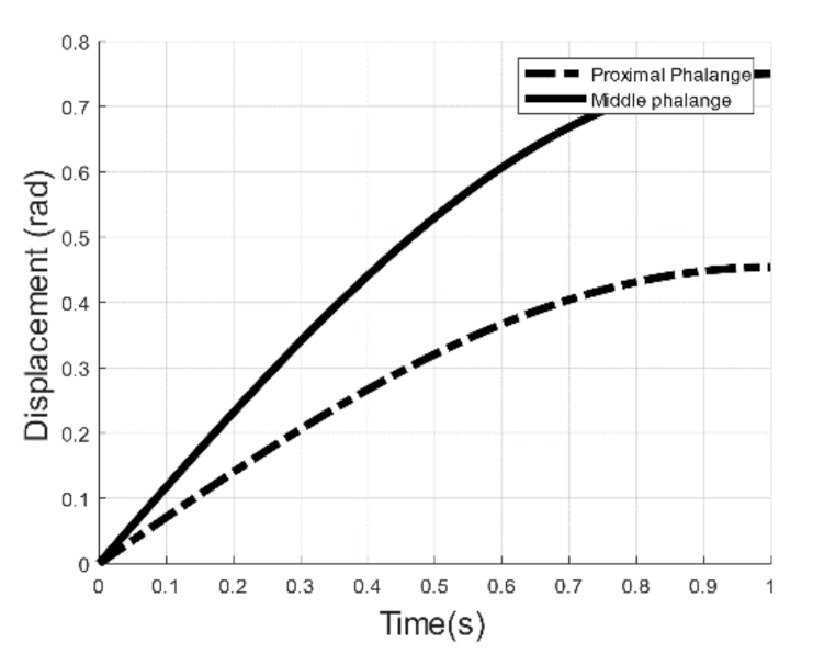 Applsci 11 04145 g007