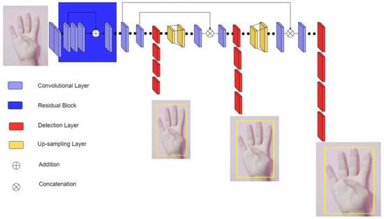 Visual-inertial hand motion tracking with robustness against occlusion,  interference, and contact | Science Robotics