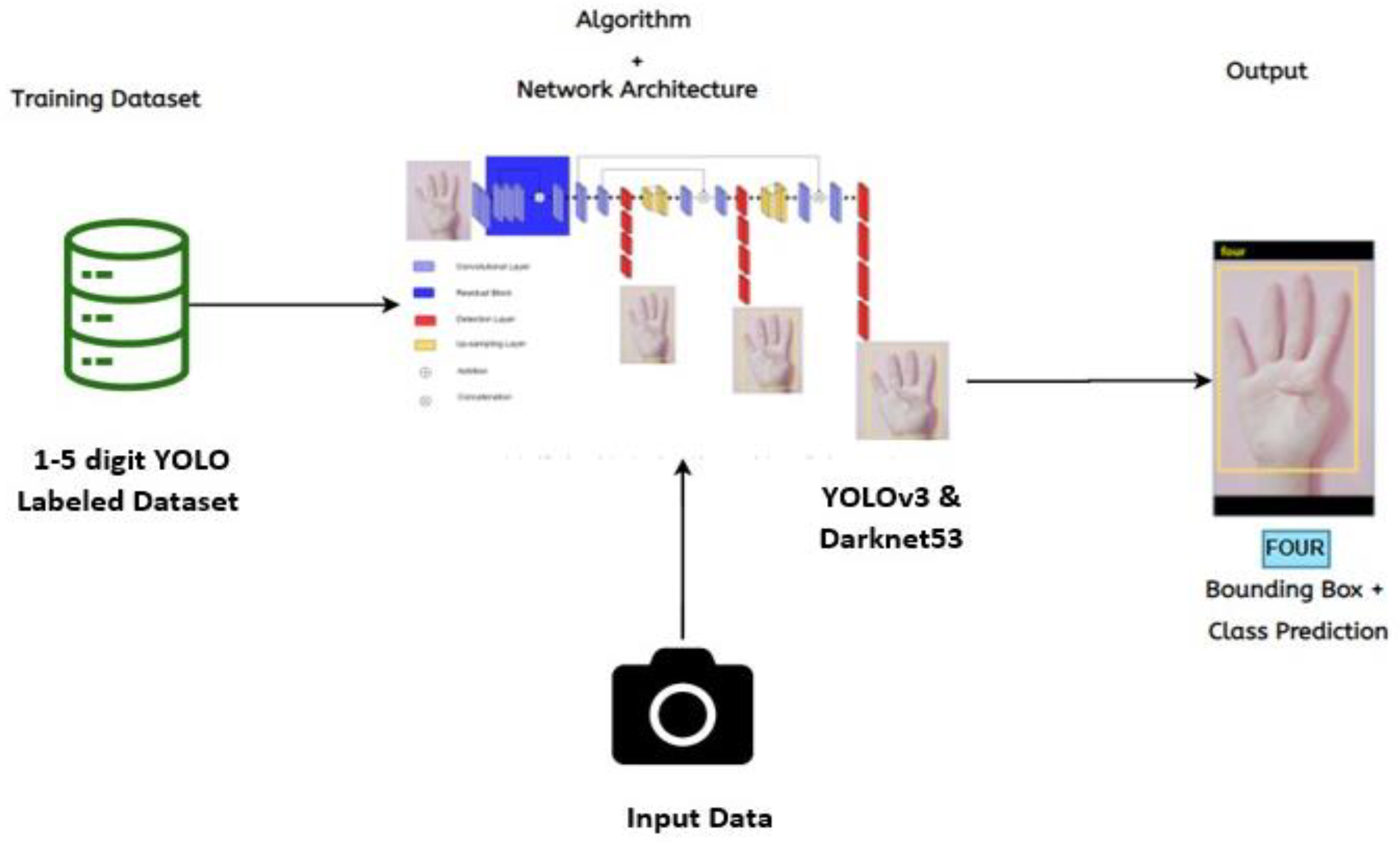 Applied Sciences | Free Full-Text | Real-Time Hand Gesture Recognition ...