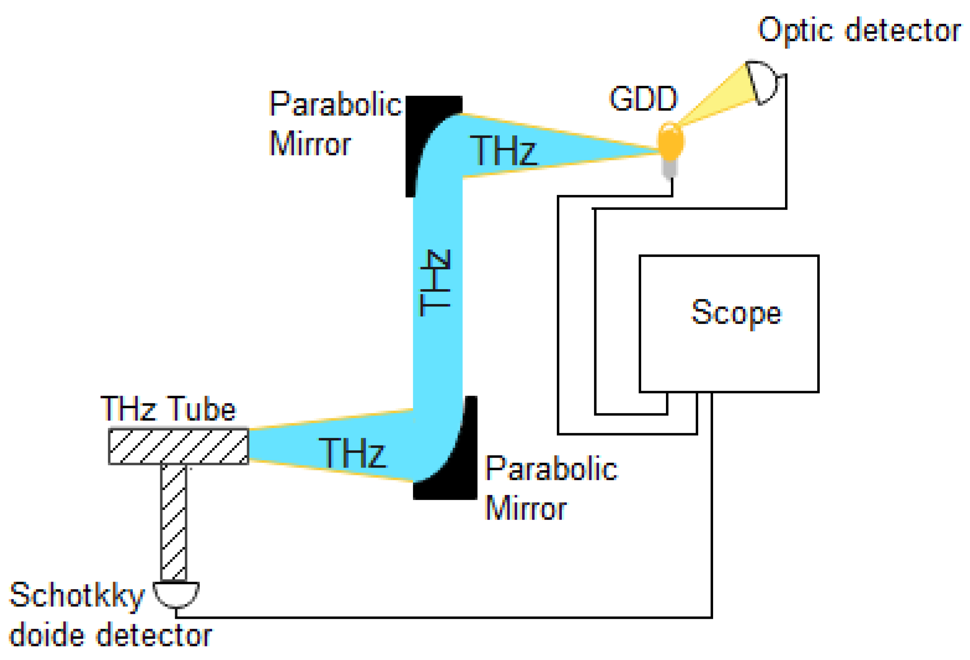 Applied Sciences | Free Full-Text | Comparison between Up-Conversion  Detection in Glow-Discharge Detectors and the Schottky Diode for MMW/THz  High-Power Single Pulse | HTML