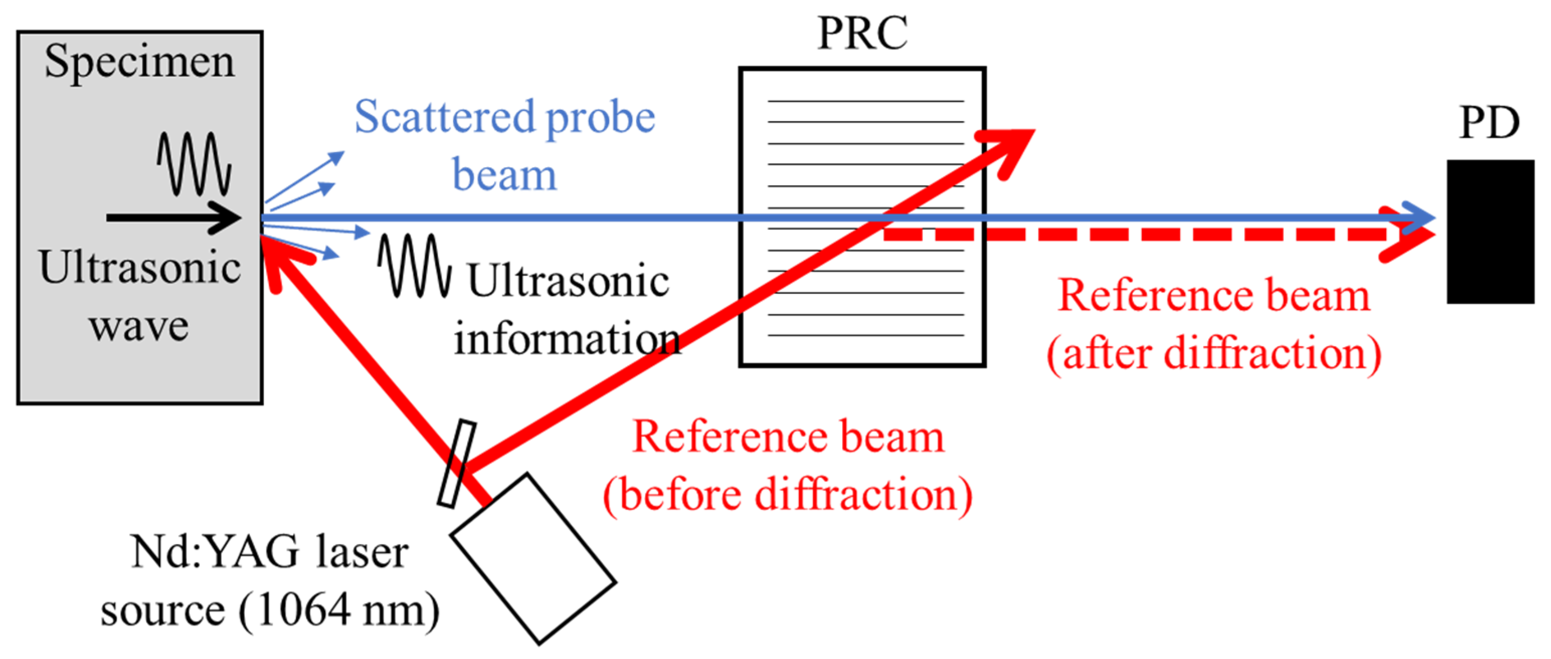 Applsci 11 04175 g001