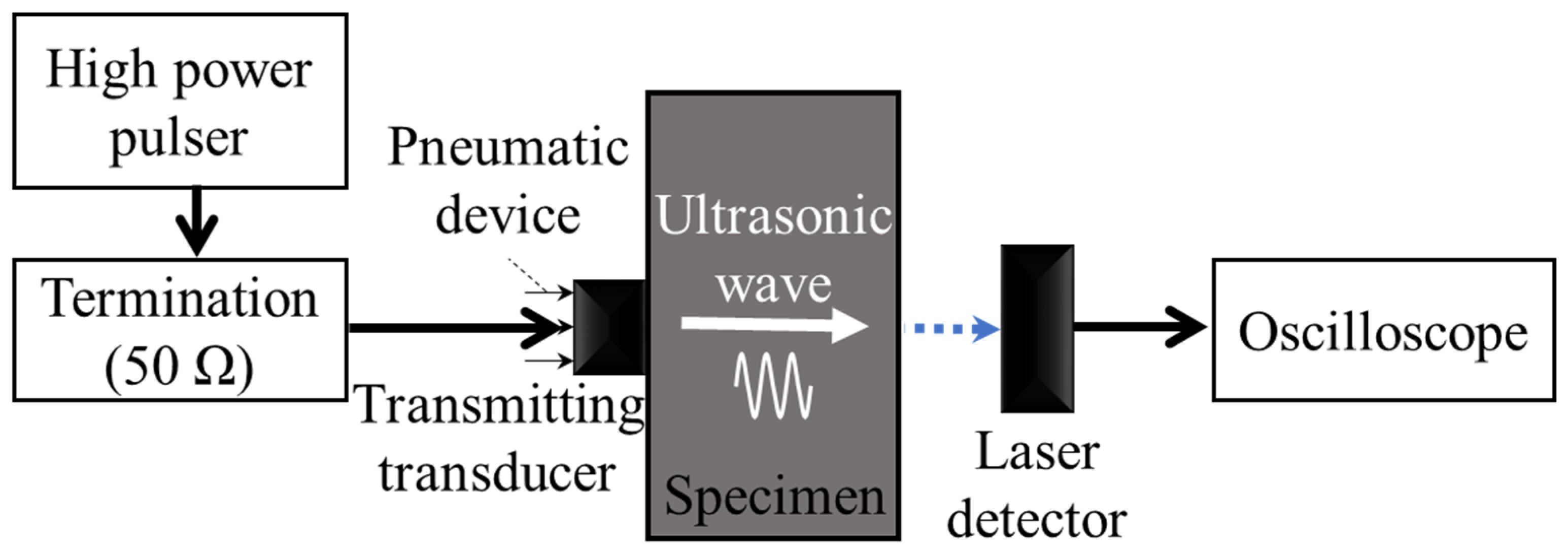 Applsci 11 04175 g003