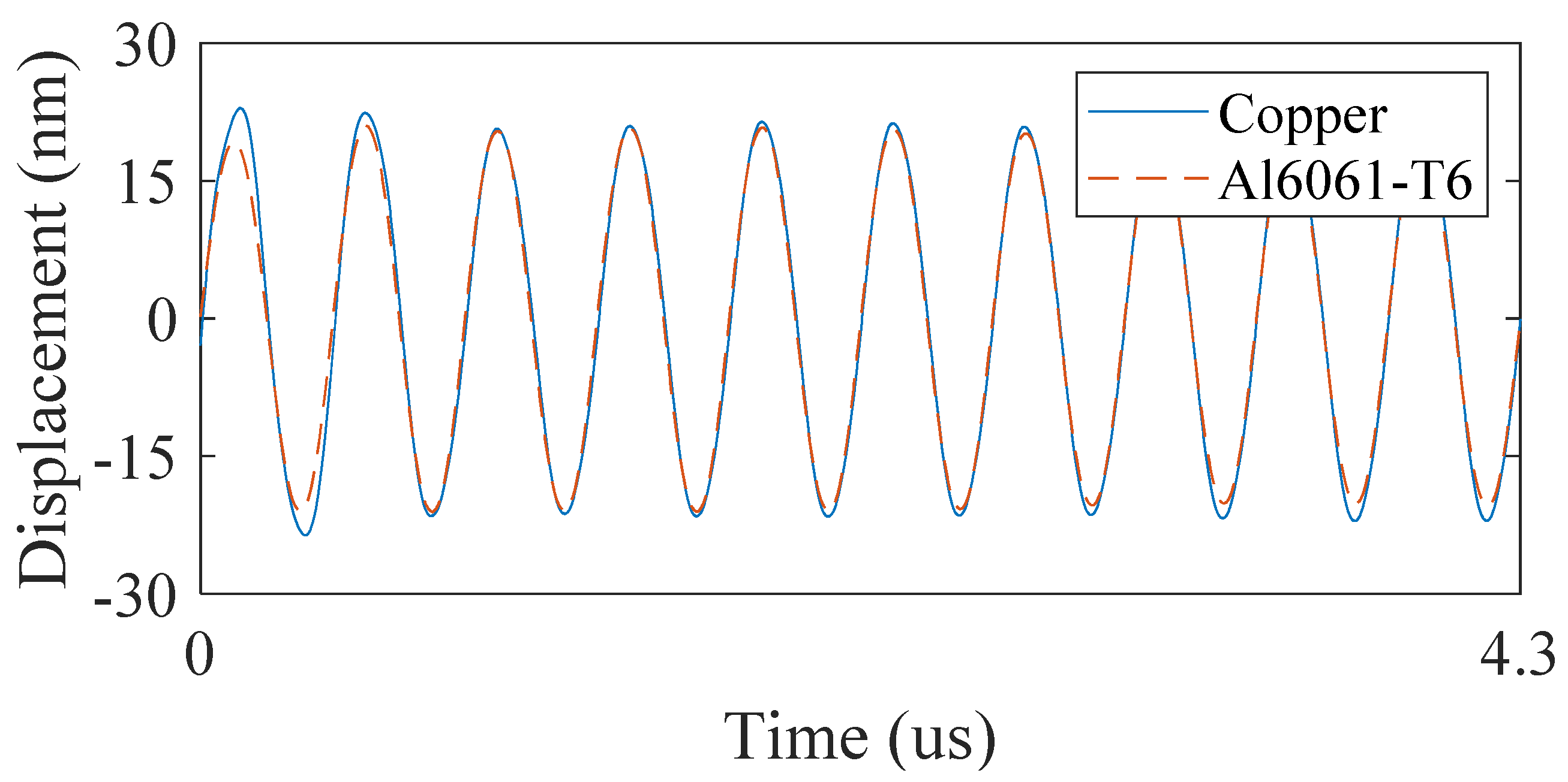 Applsci 11 04175 g006