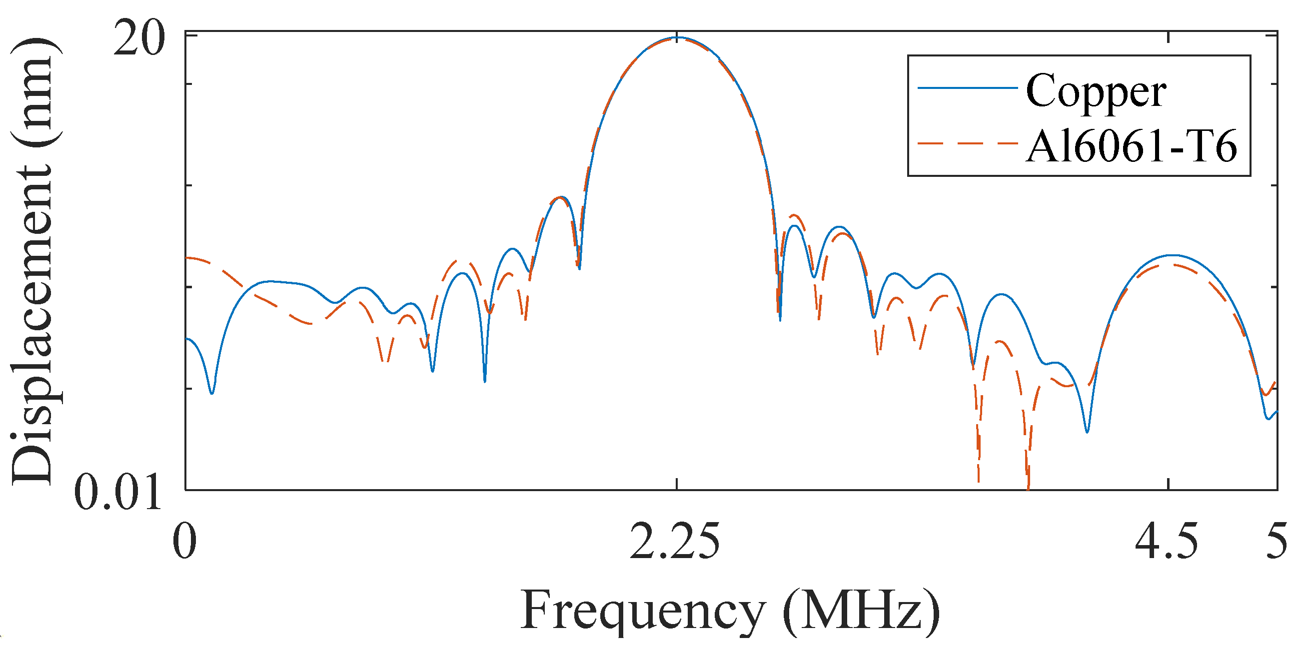 Applsci 11 04175 g007