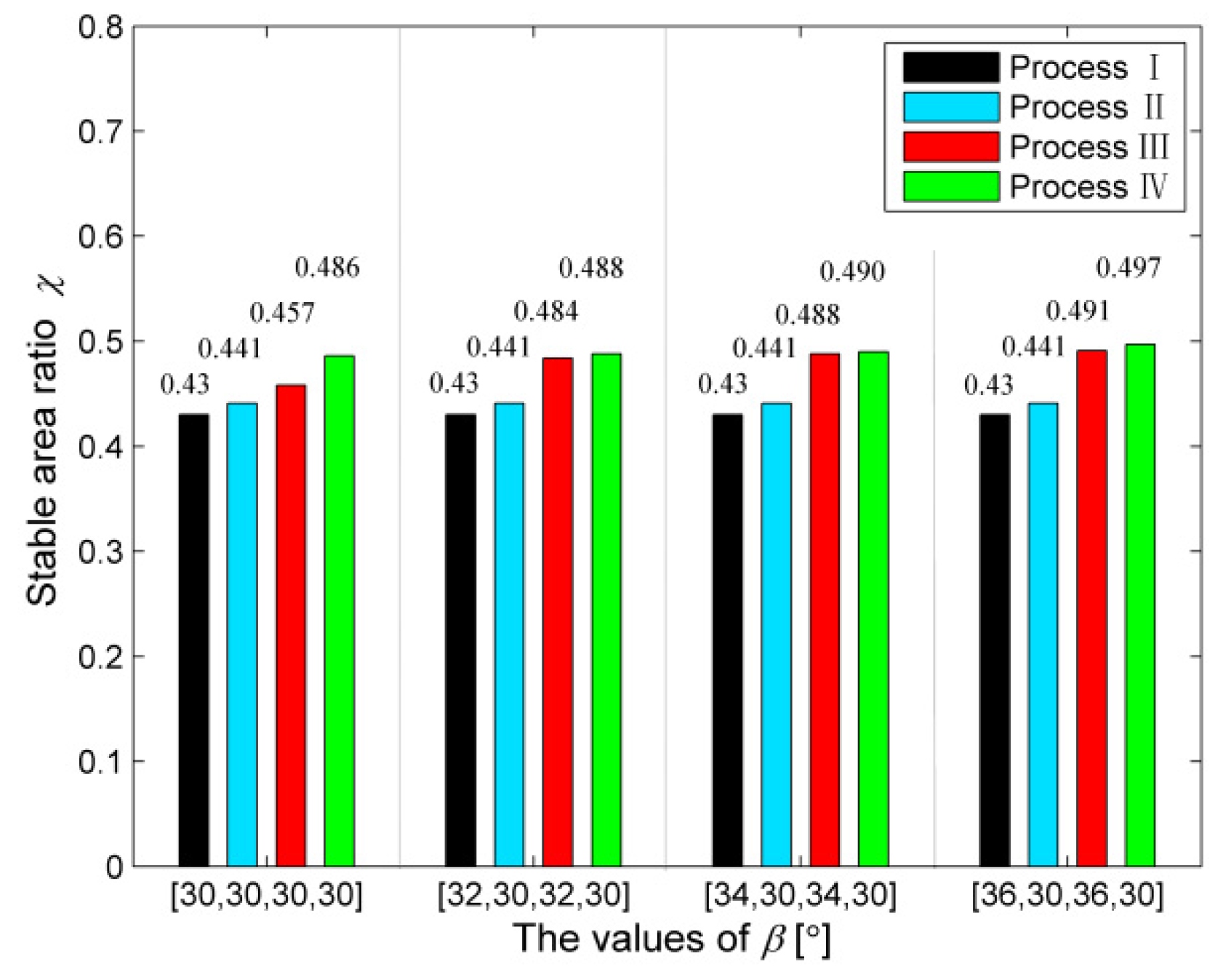 Applied Sciences Free Full Text An Updated Method For Stability Analysis Of Milling Process With Multiple And Distributed Time Delays And Its Application Html