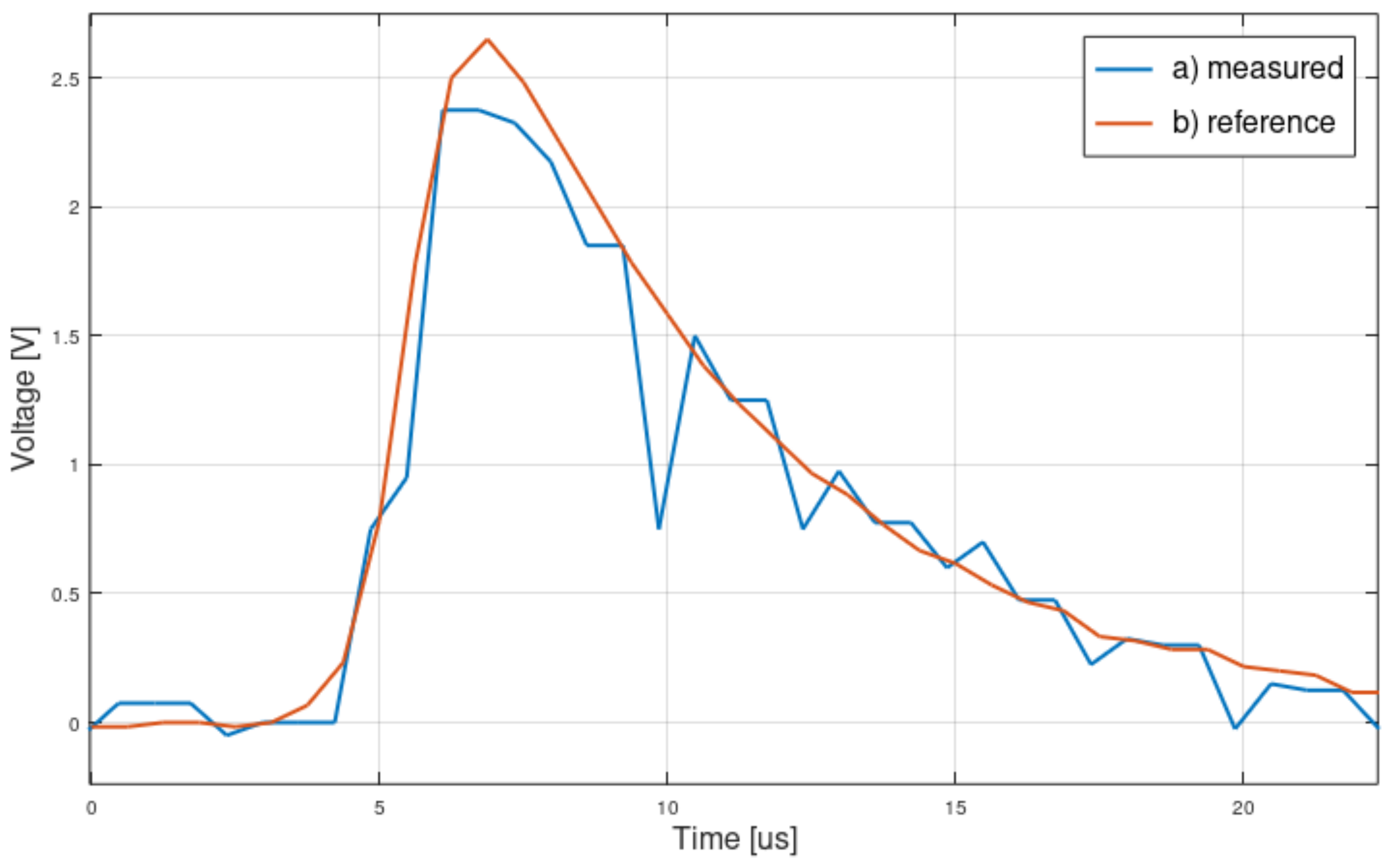 Applsci 11 04204 g005