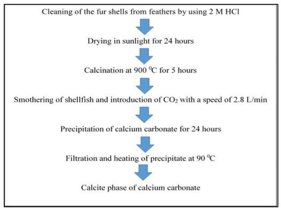 200 g of a sample of limestone liberates 66 g of CO2 on heating. The  percentage purity of CaCO3 in the limestone is Options:a 95