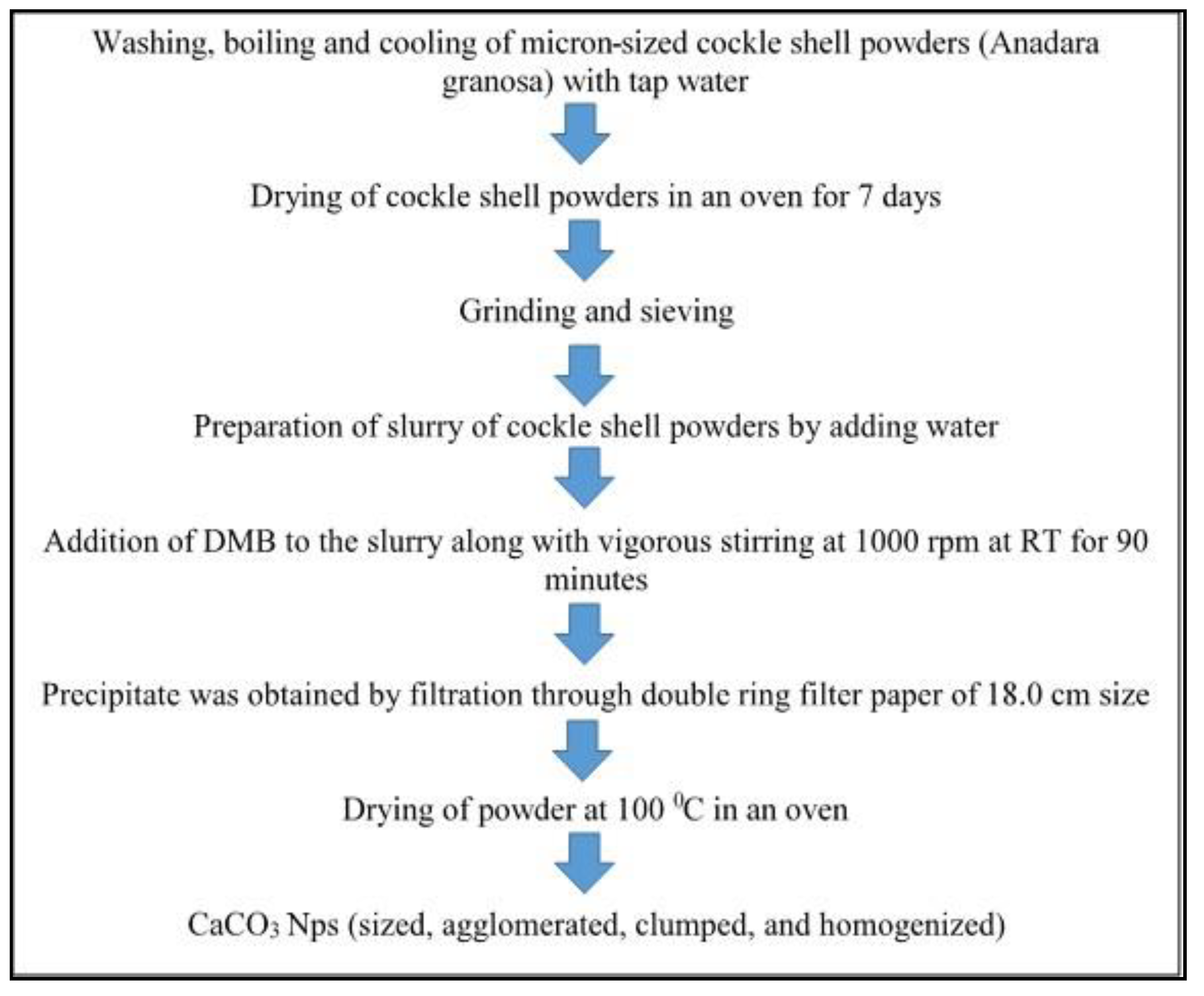 Applsci 11 04212 g006 Applsci 11 04212 g006