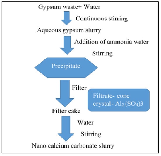 Industrial Raw Calcium Carbonate - used in ceramics.BMS FACTORIES