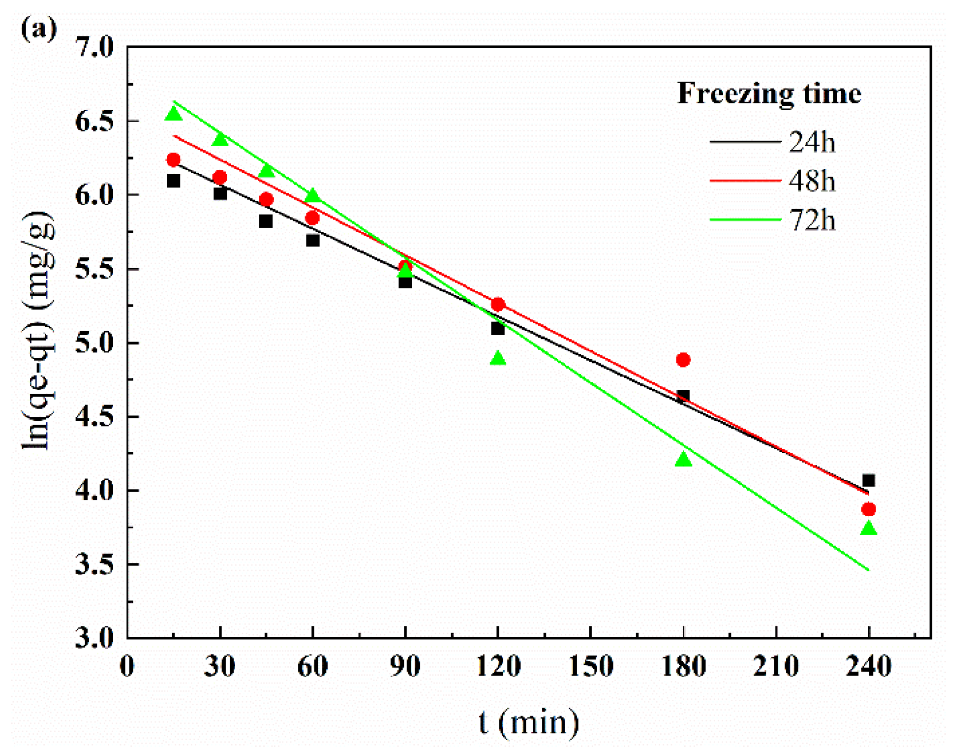 Applsci 11 04217 g007a