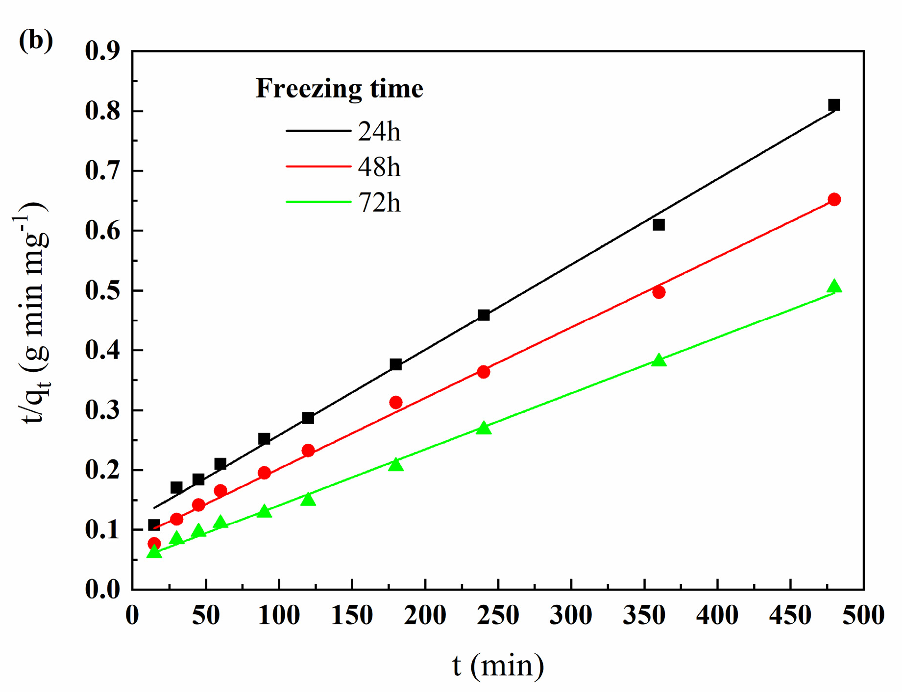 Applsci 11 04217 g007b
