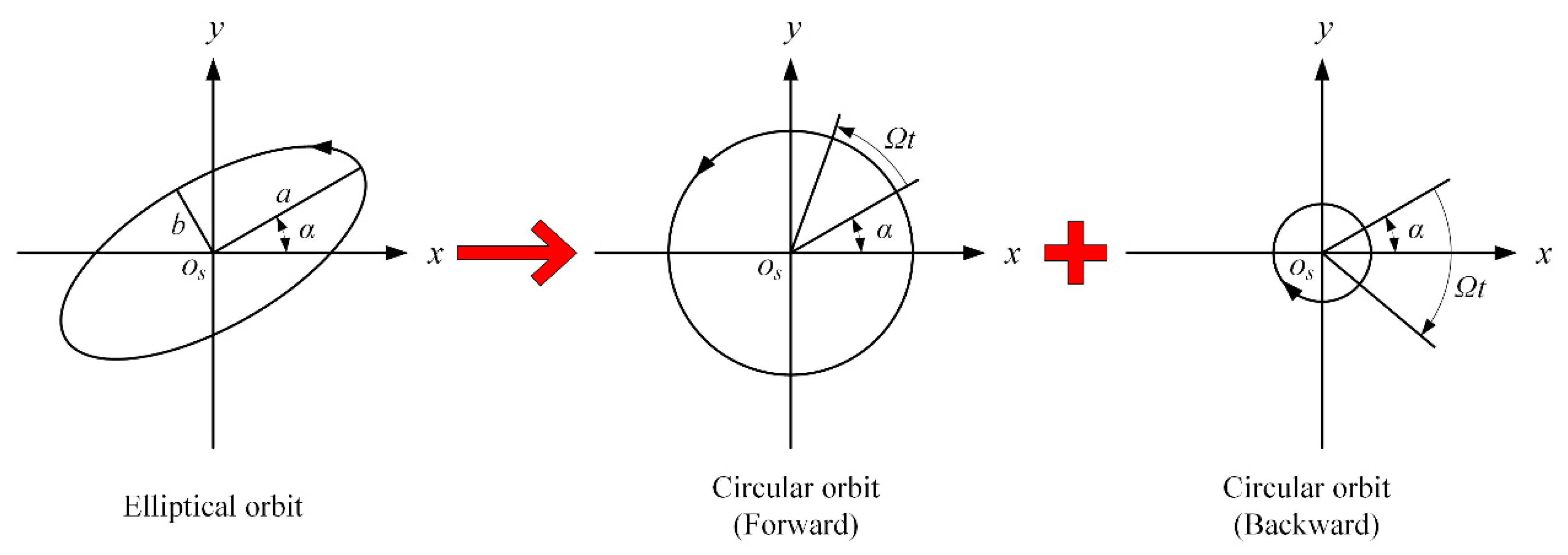 Applsci 11 04237 g004