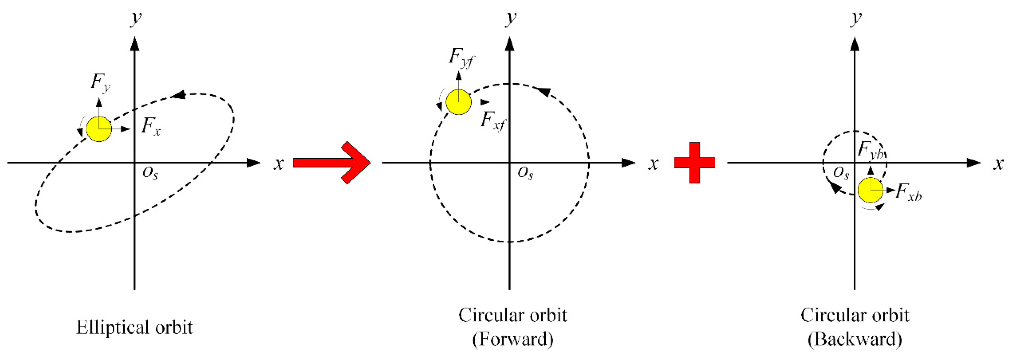 Applsci 11 04237 g005