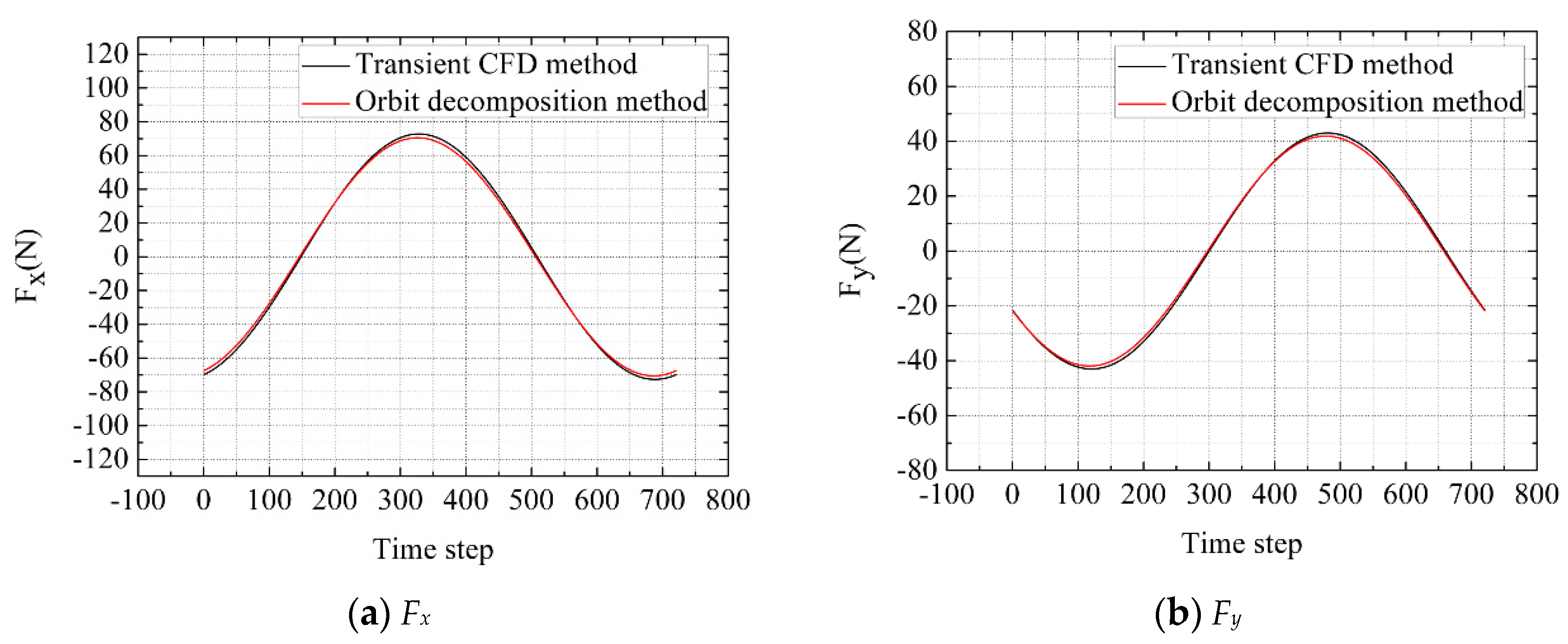 Applsci 11 04237 g012