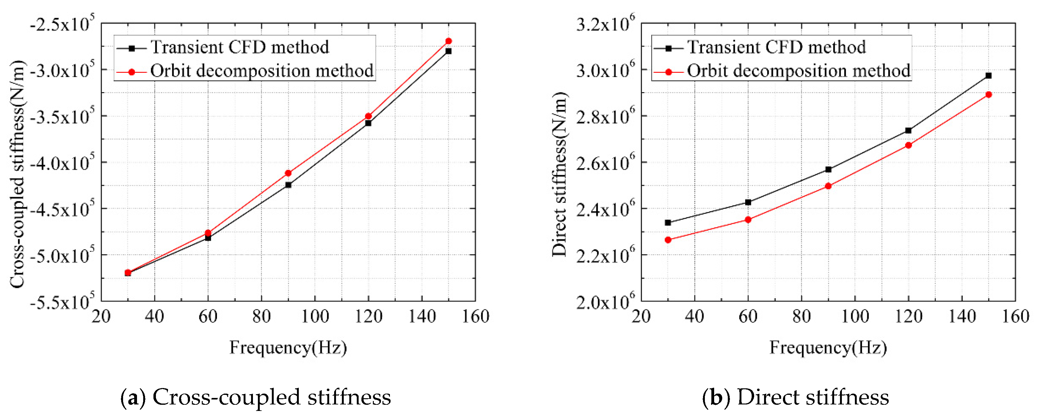 Applsci 11 04237 g014a