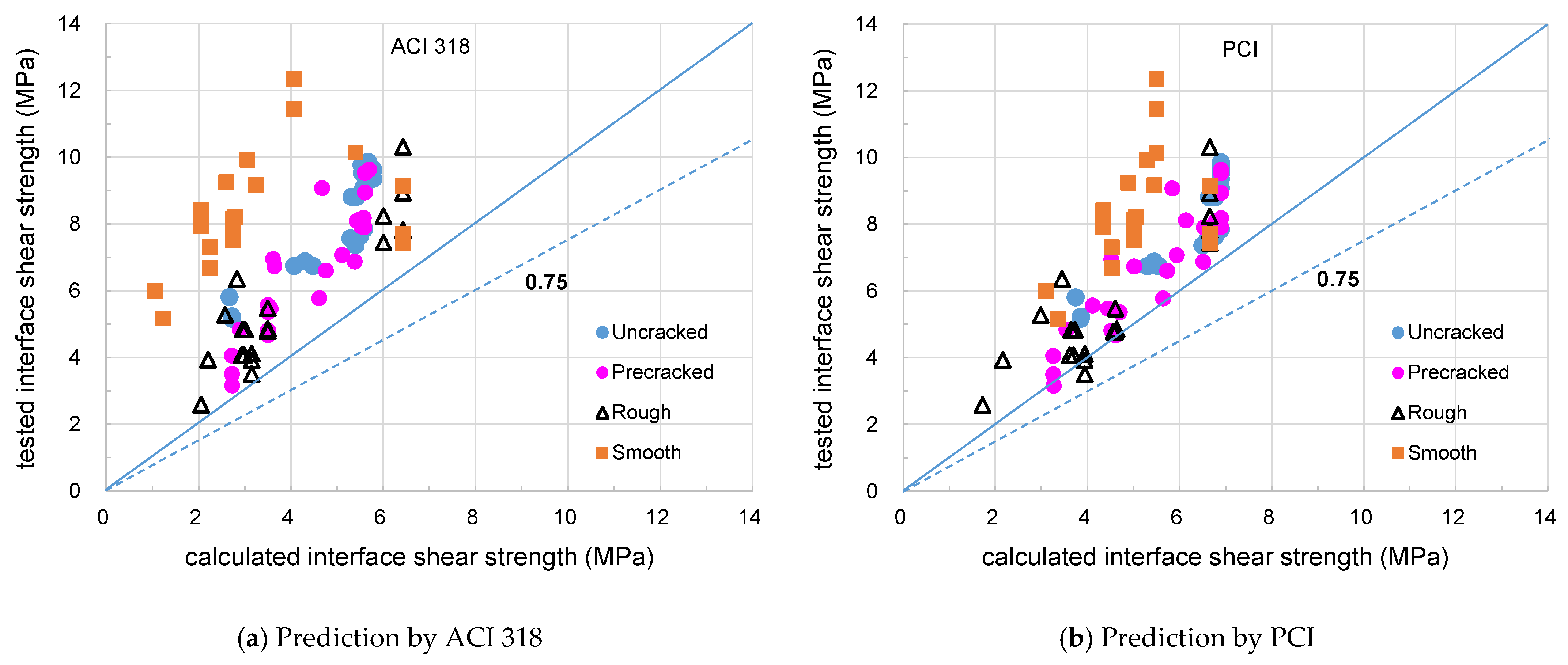 Applsci 11 04246 g008a Applsci 11 04246 g008a
