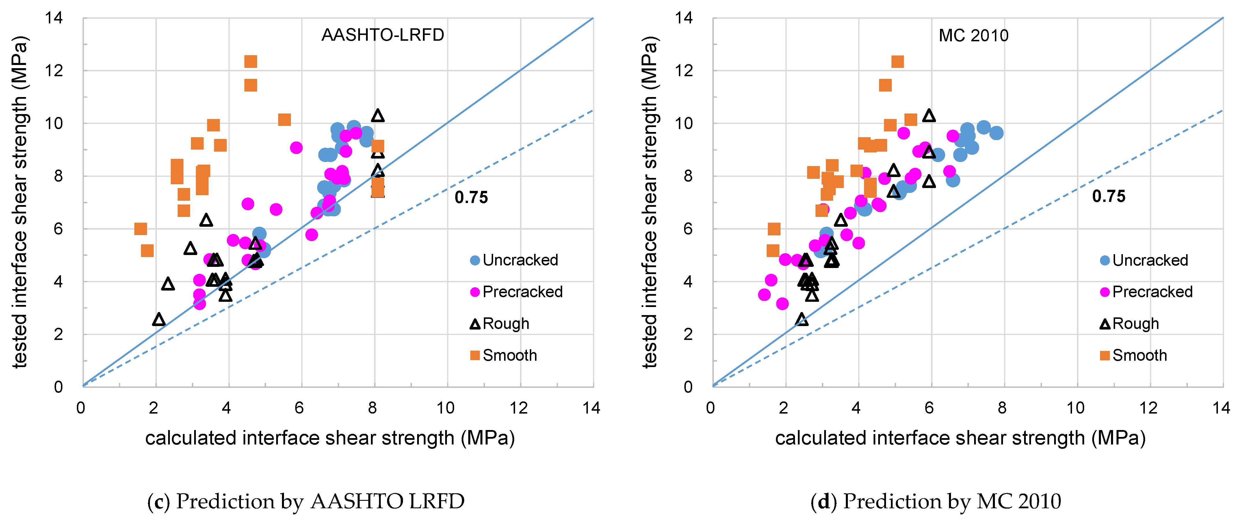 Applsci 11 04246 g008b Applsci 11 04246 g008b