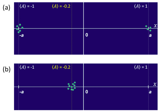 Unit conversion (Appendix C) - Quantum Transport