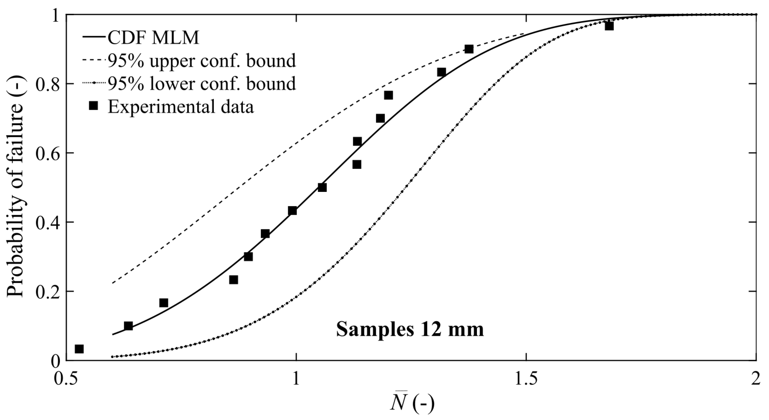 Applsci 11 04272 g012