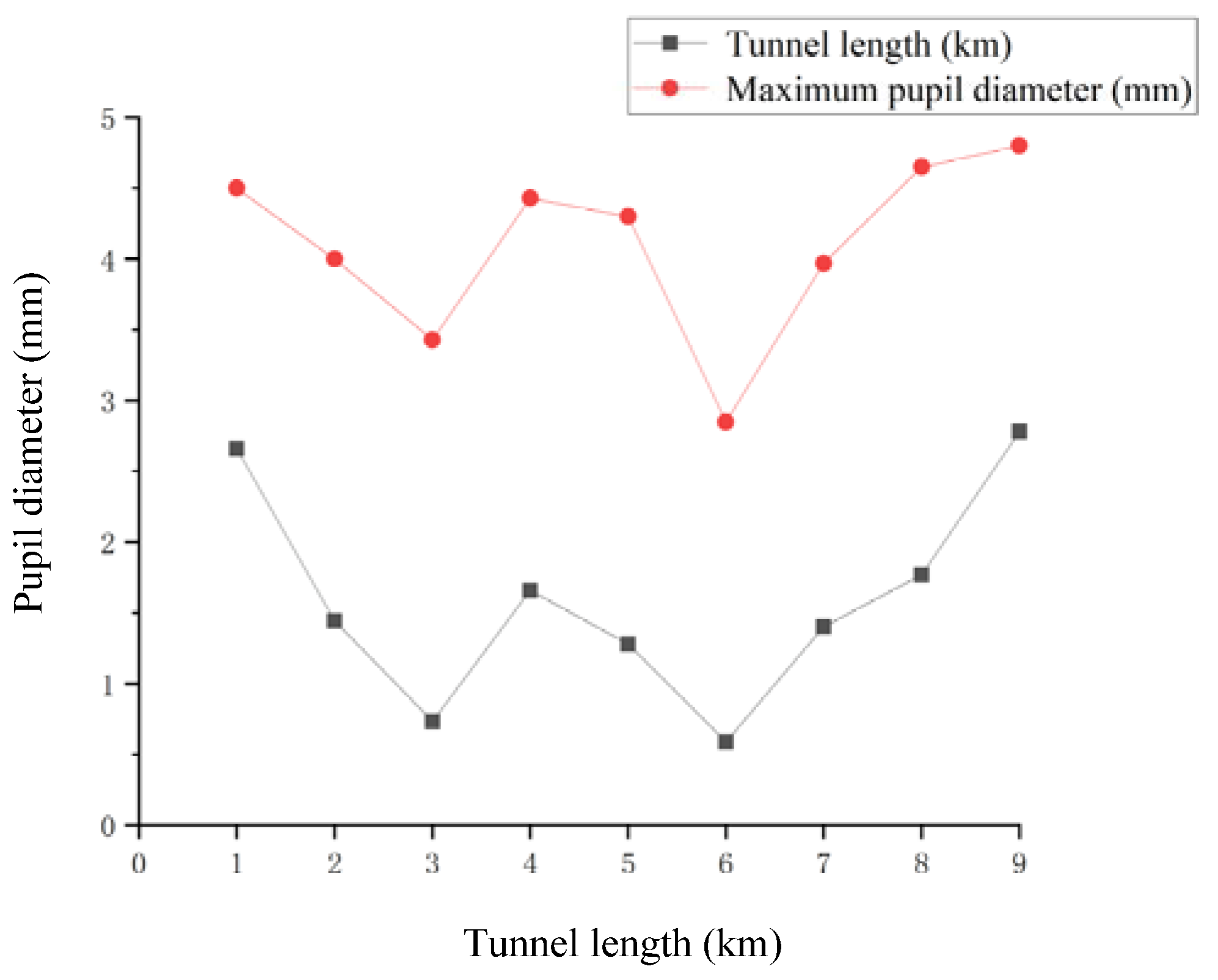 Applsci 11 04274 g006