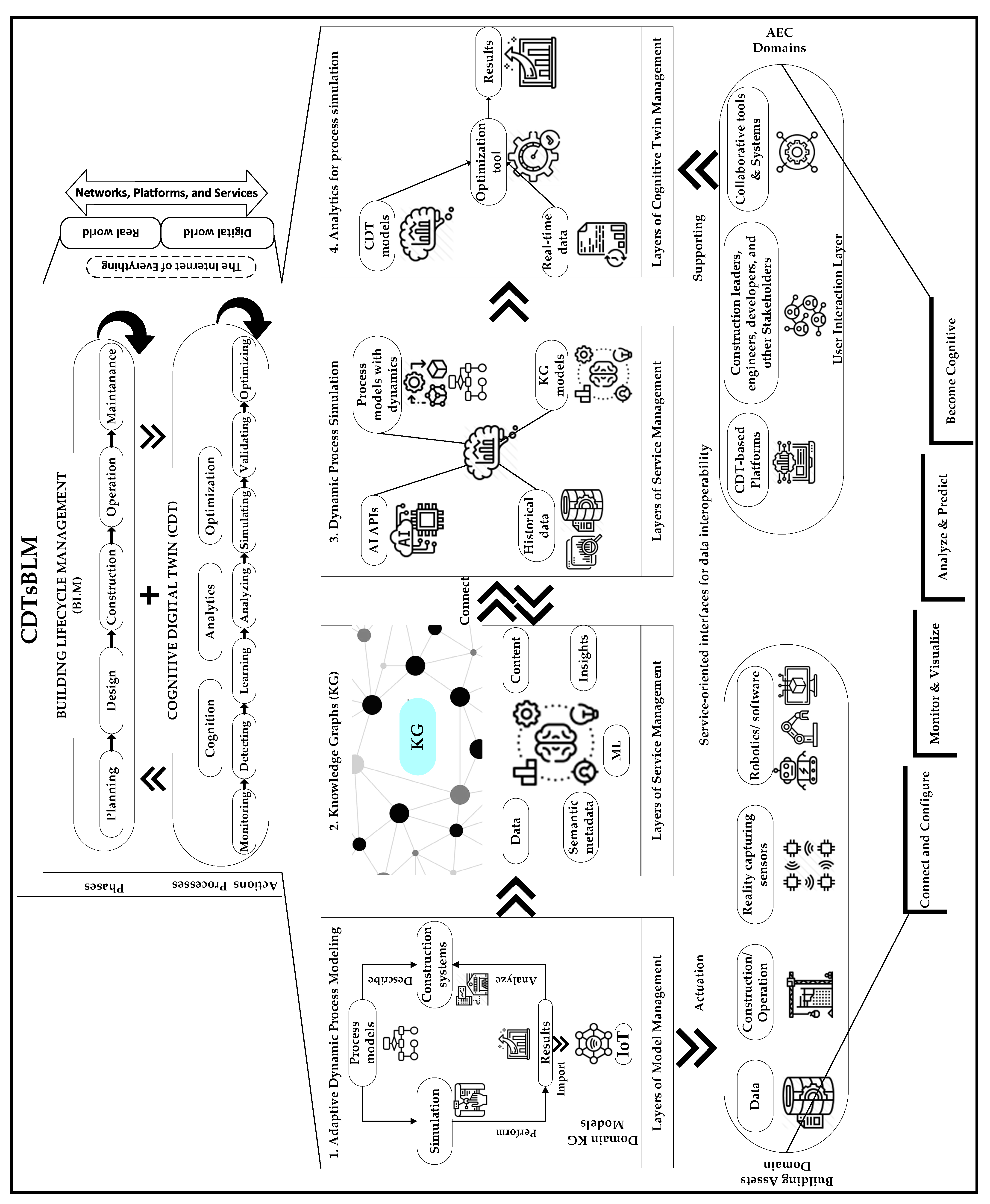 Applsci 11 04276 g003