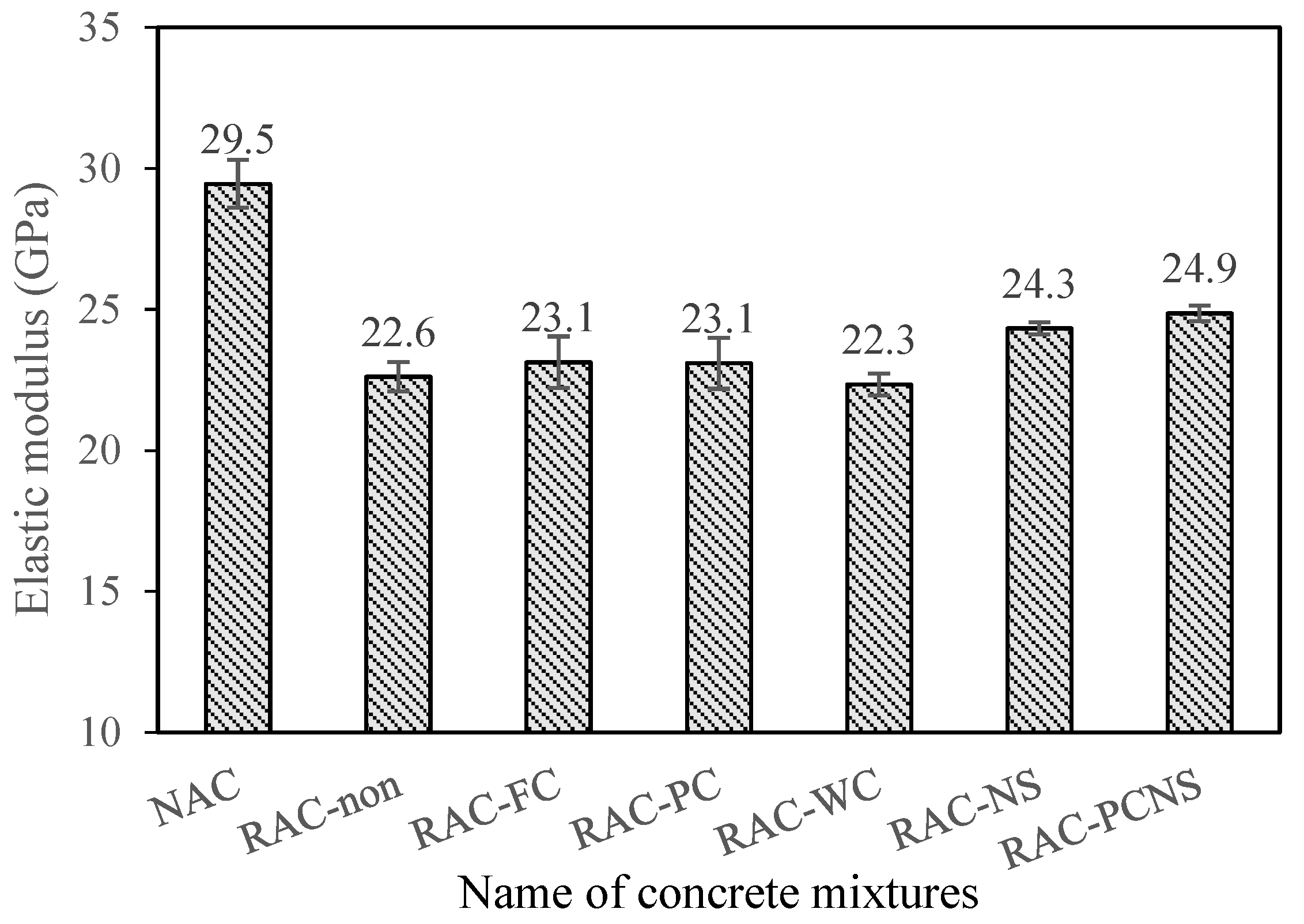 Applied Sciences Free Full Text Stress Strain Curve And Carbonation Resistance Of Recycled Aggregate Concrete After Using Different Rca Treatment Techniques Html