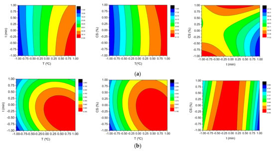 Applied Sciences | Free Full-Text | Biocrude from Nannochloropsis ...