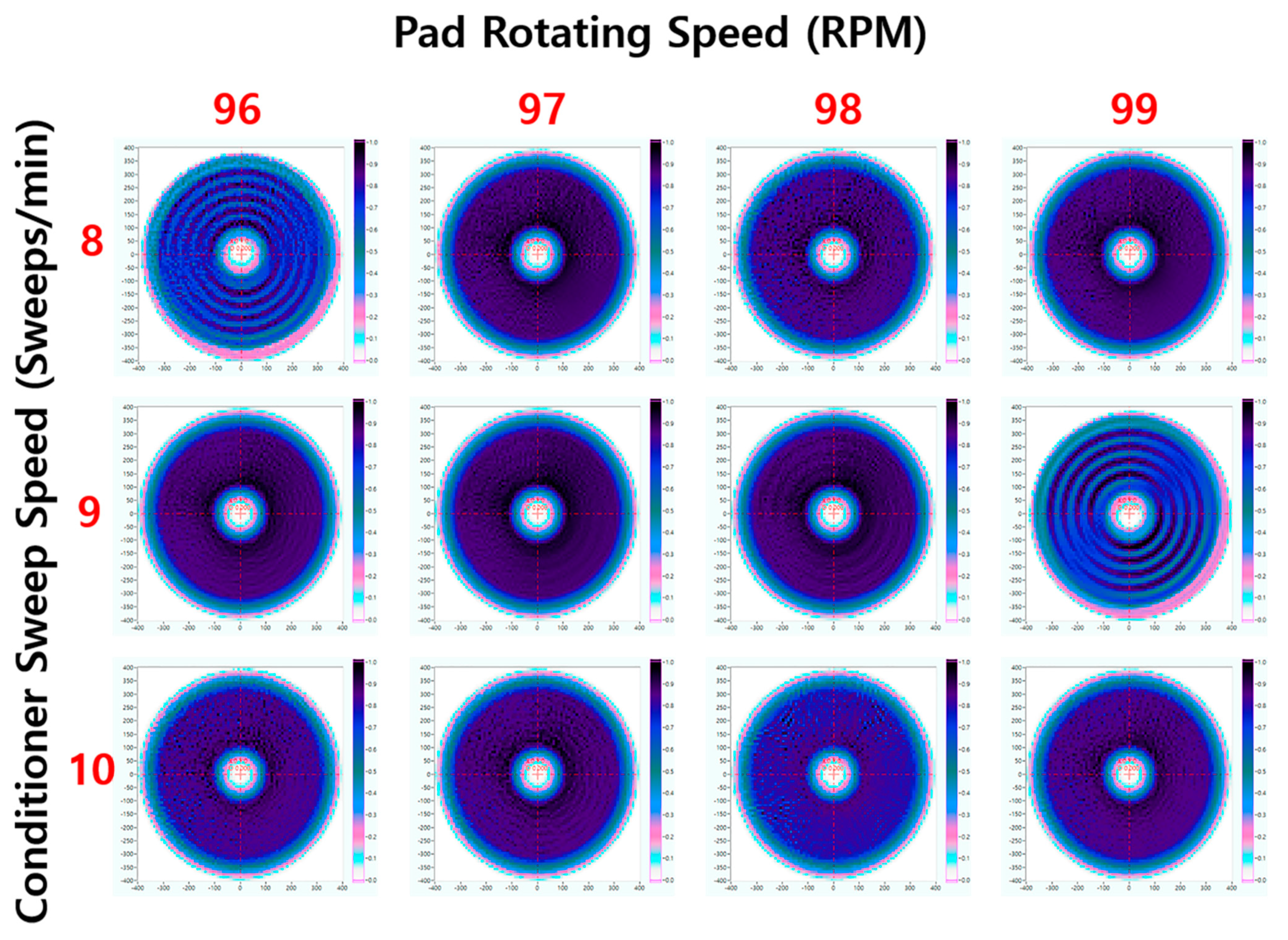 Applied Sciences | Free Full-Text | Kinematic Prediction and Experimental  Demonstration of Conditioning Process for Controlling the Profile Shape of  a Chemical Mechanical Polishing Pad | HTML