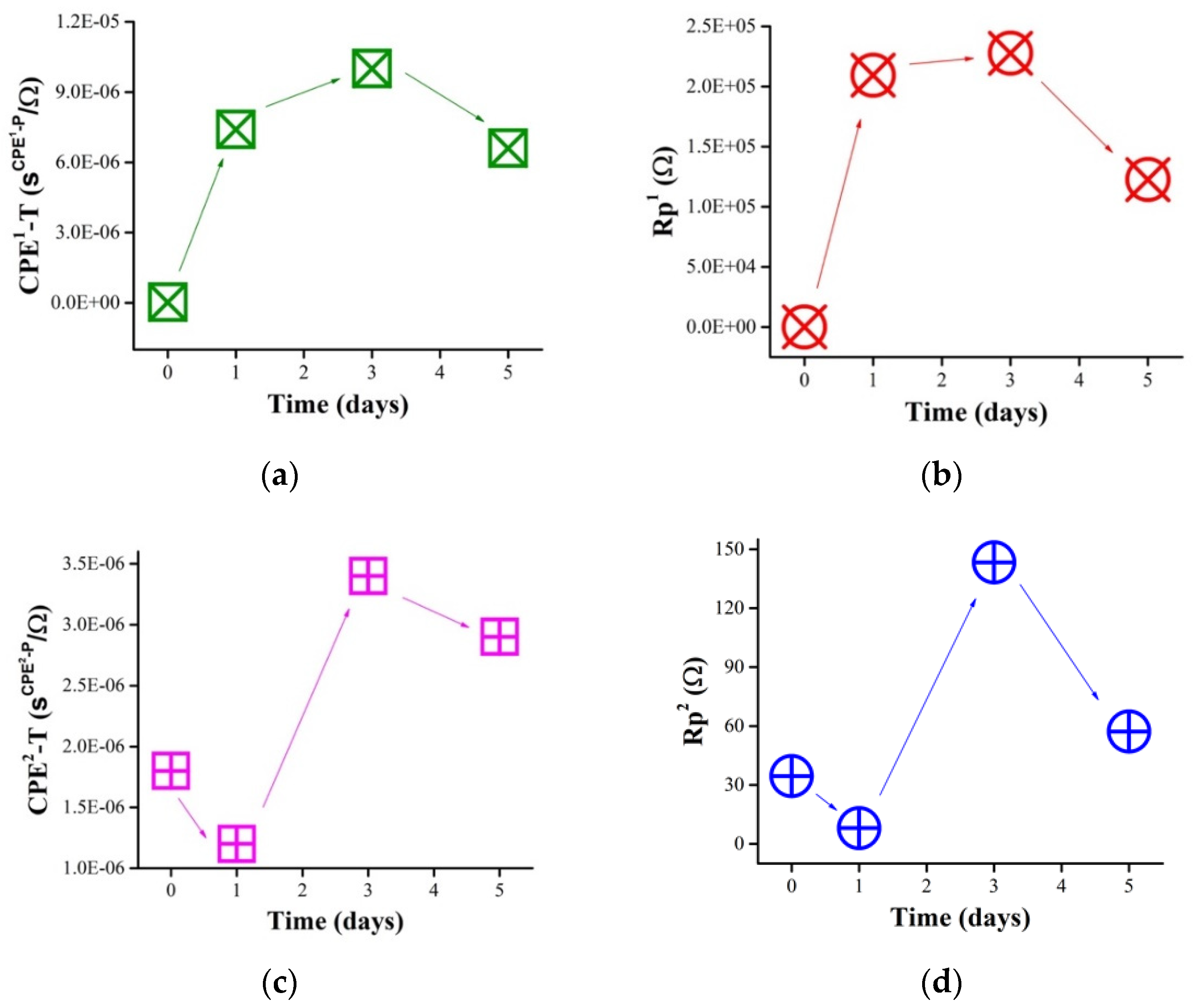 Applsci 11 04372 g009