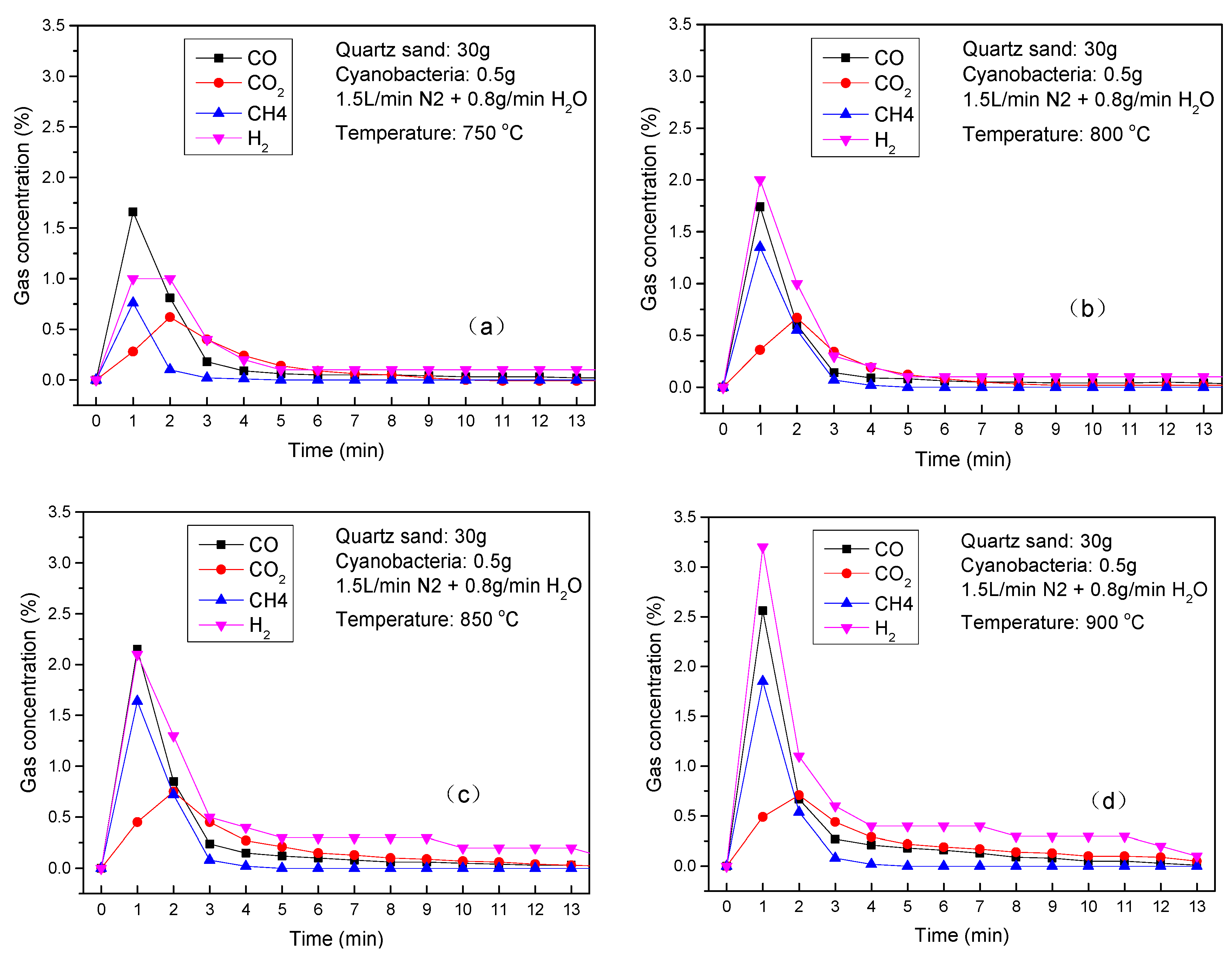 Applsci 11 04388 g016
