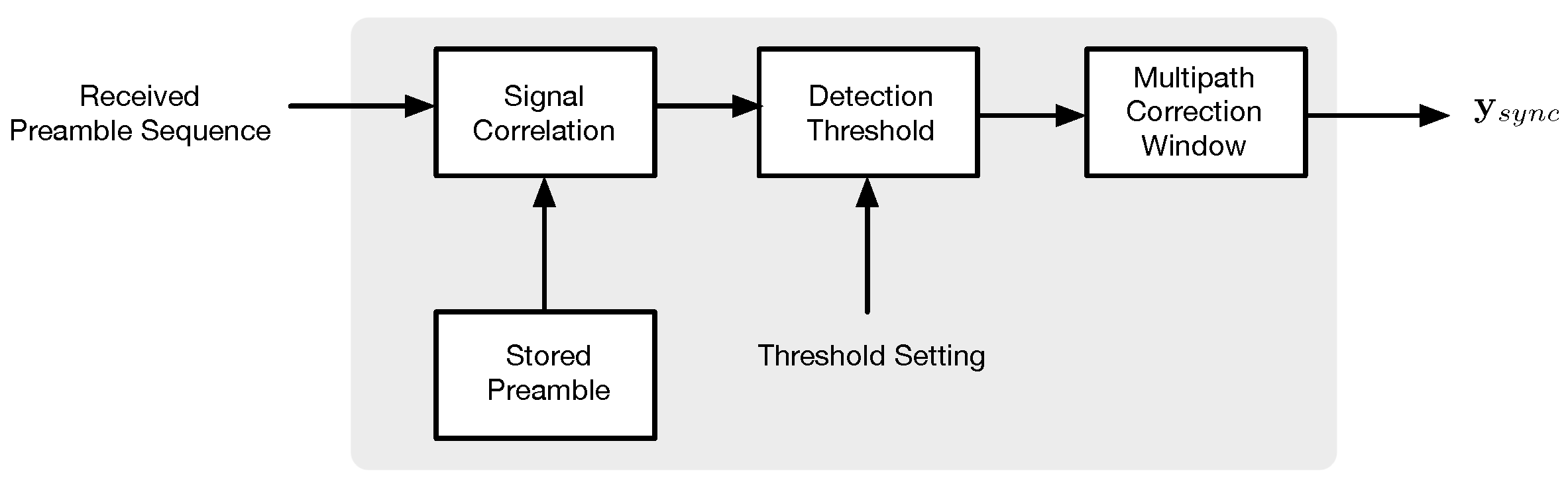 Applsci 11 04403 g003 Applsci 11 04403 g003