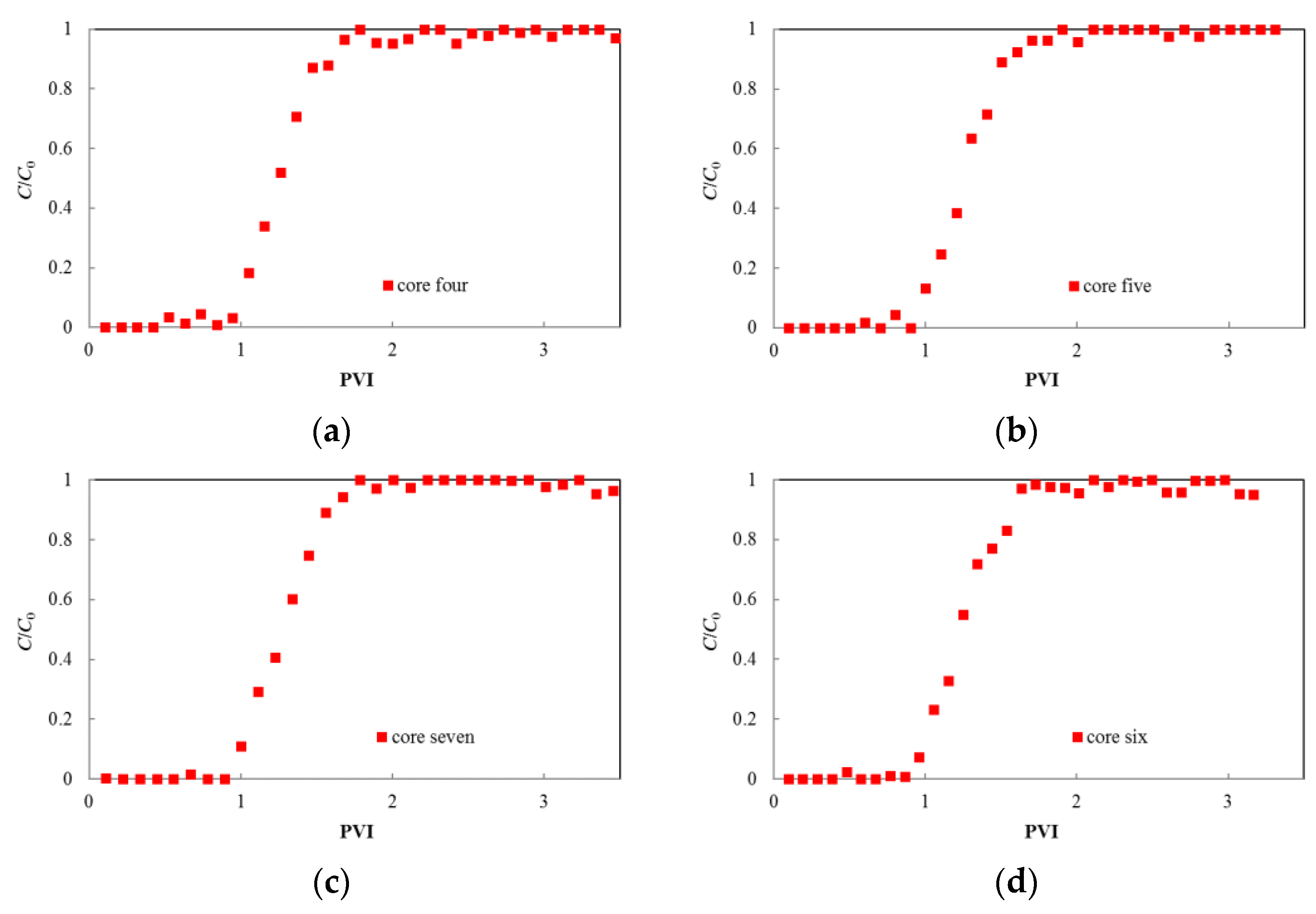 Applsci 11 04411 g003