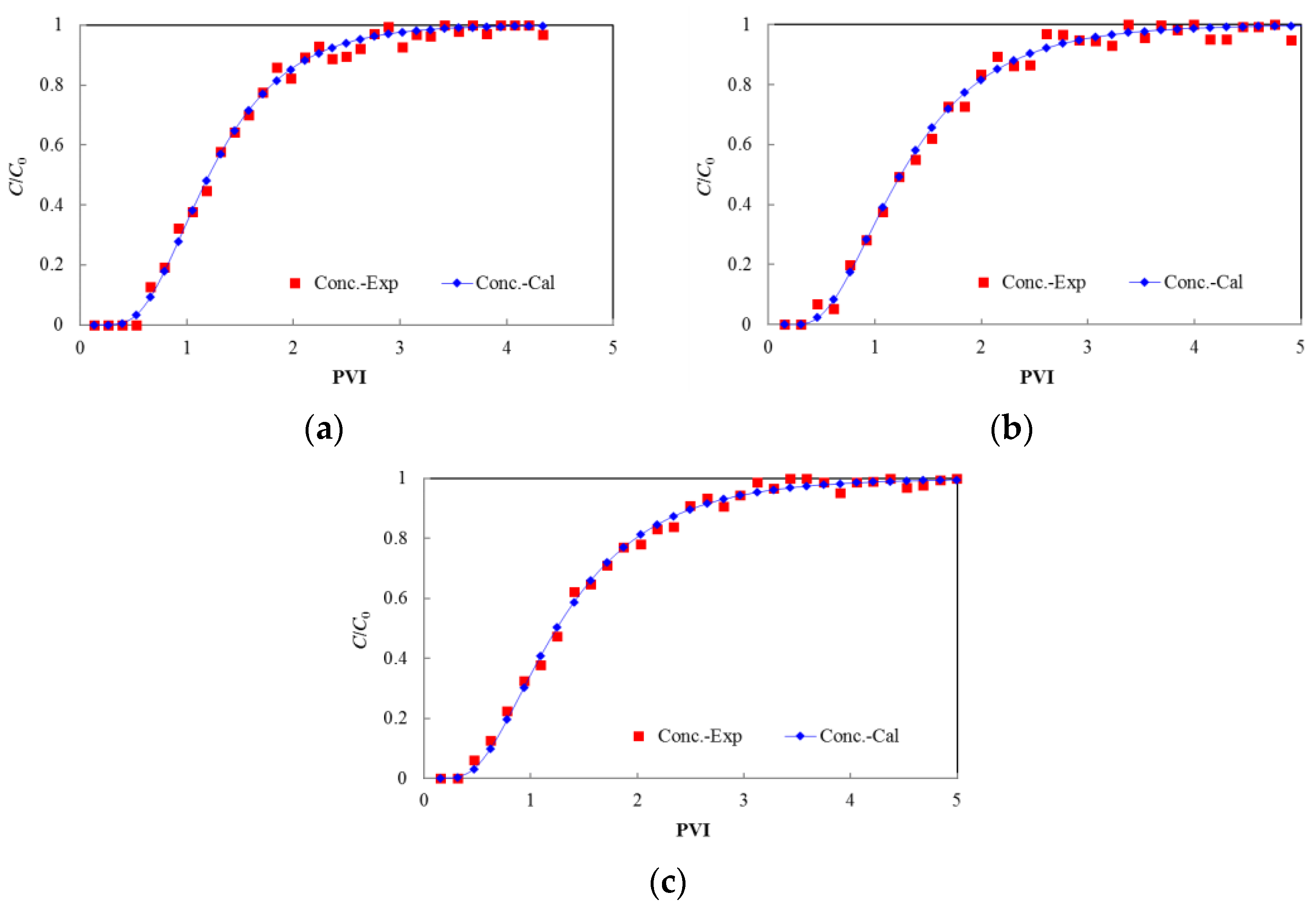 Applsci 11 04411 g004