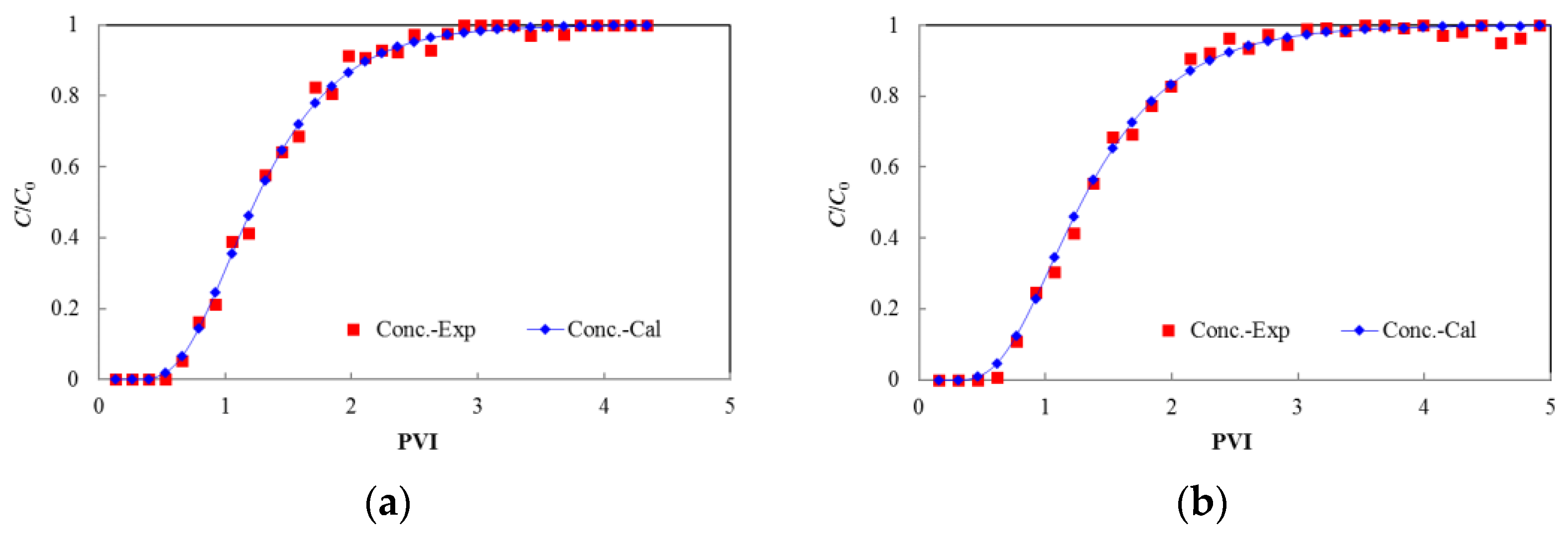 Applsci 11 04411 g005a