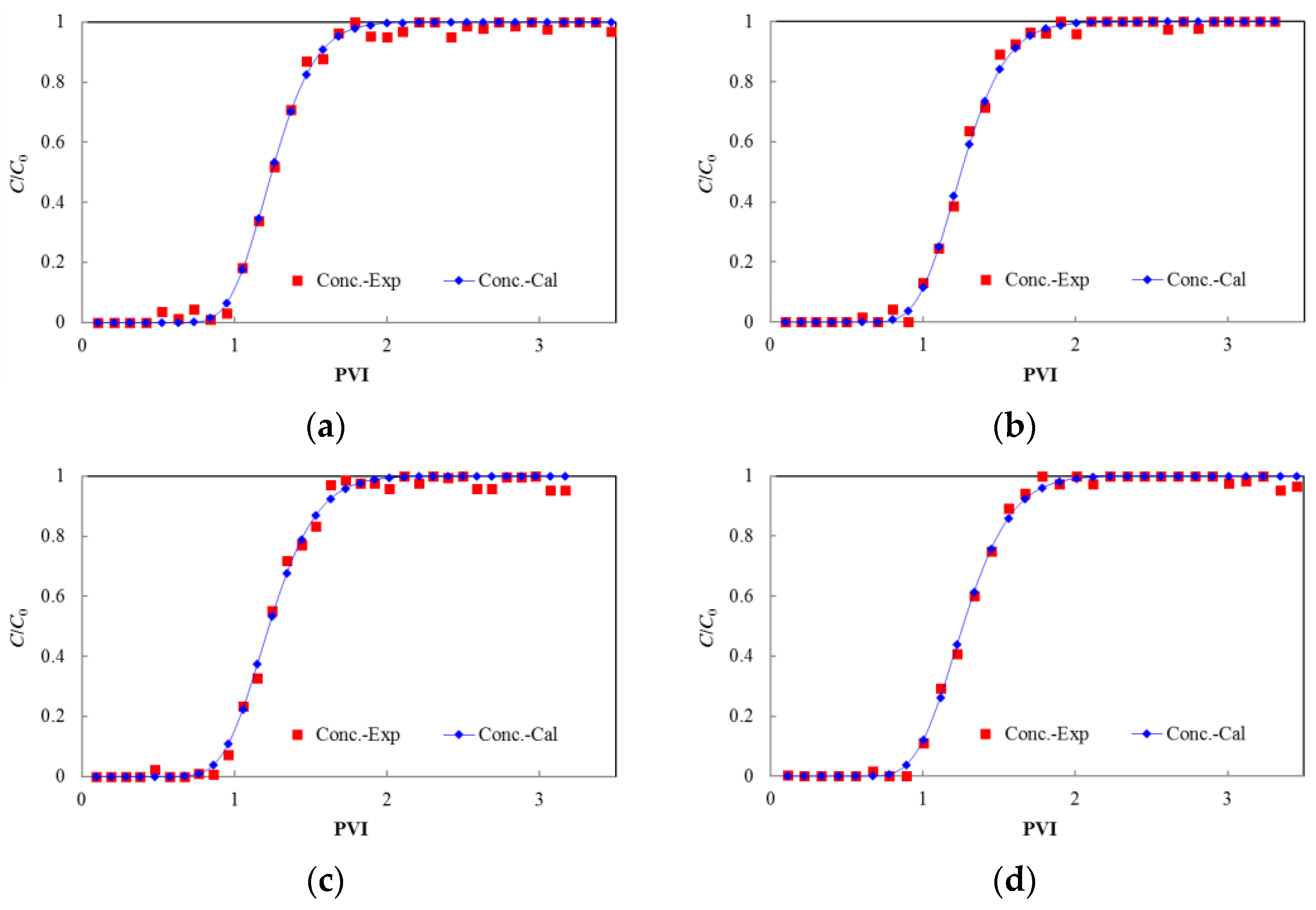 Applsci 11 04411 g006