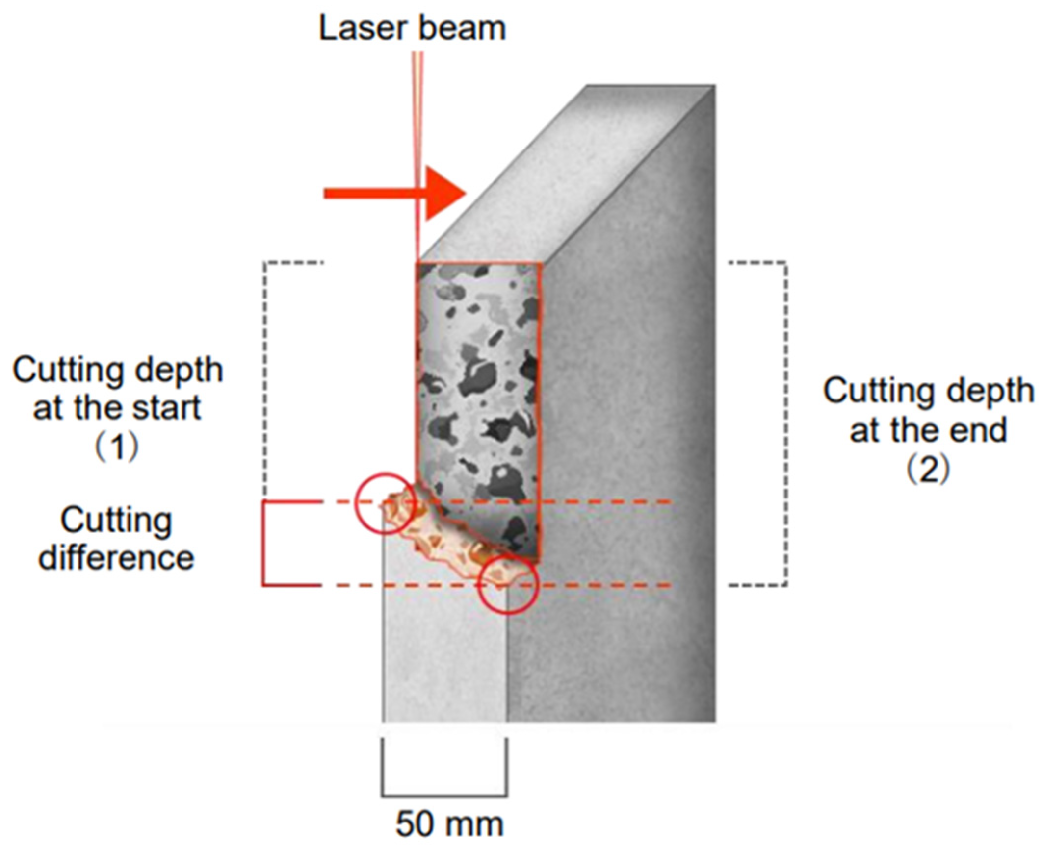 Applied Sciences | Free Full-Text | Using a High-Power Fibre Laser to Cut  Concrete