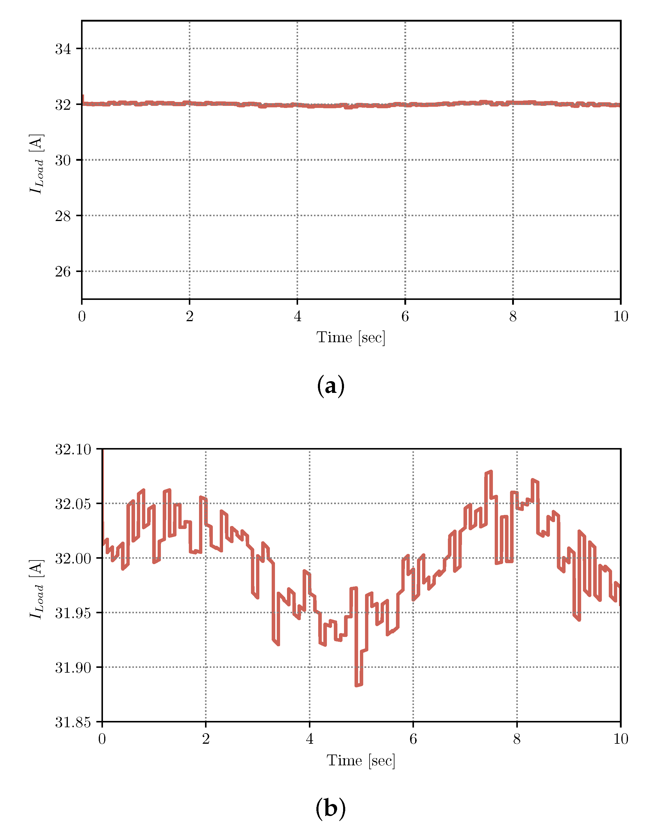 Applsci 11 04415 g006