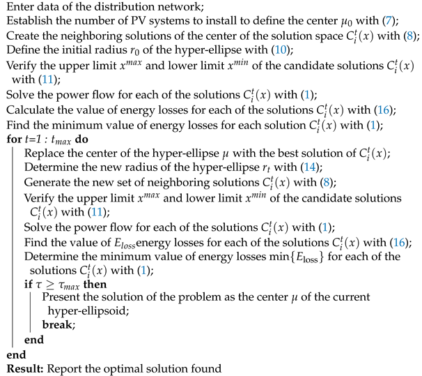 Applsci 11 04418 i001 Applsci 11 04418 i001