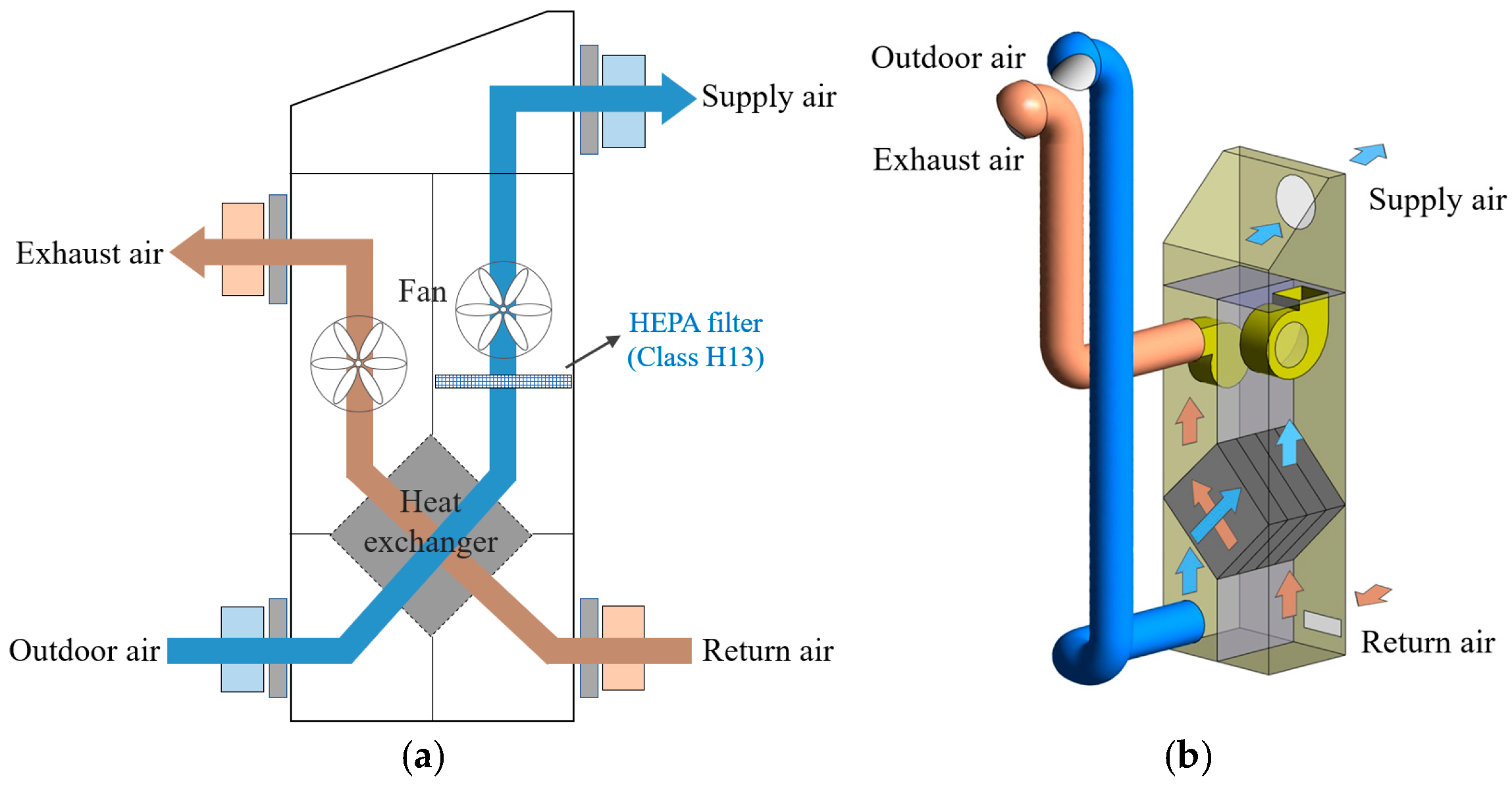 Applied Sciences | Free Full-Text | Analysis on the Exhaust Air  Recirculation of the Ventilation System in Multi-Story Building
