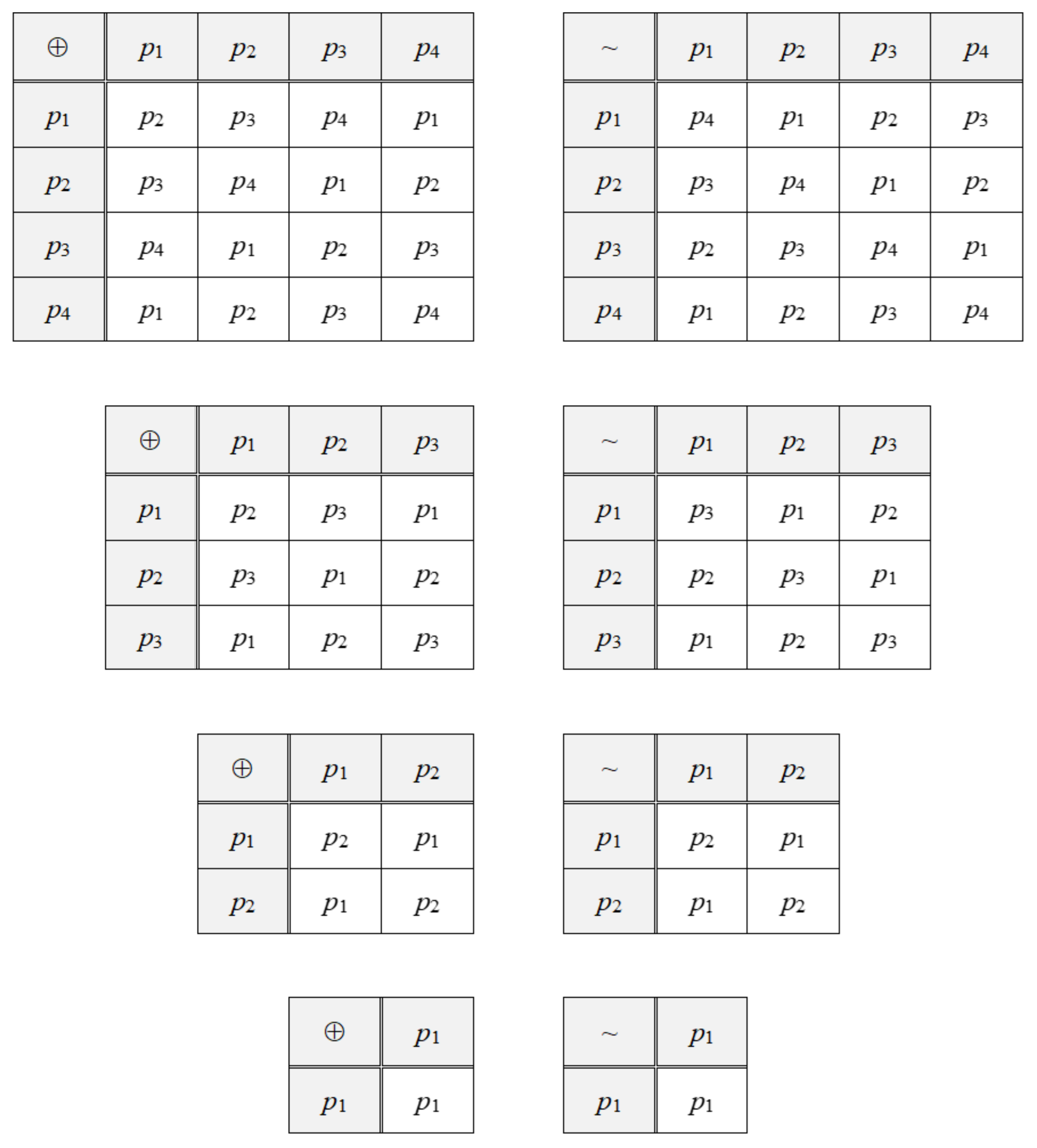 Applied Sciences Free Full Text Algorithm For Designing Reconfigurable Equipment To Enable Industry 4 0 And Circular Economy Driven Manufacturing Systems Html