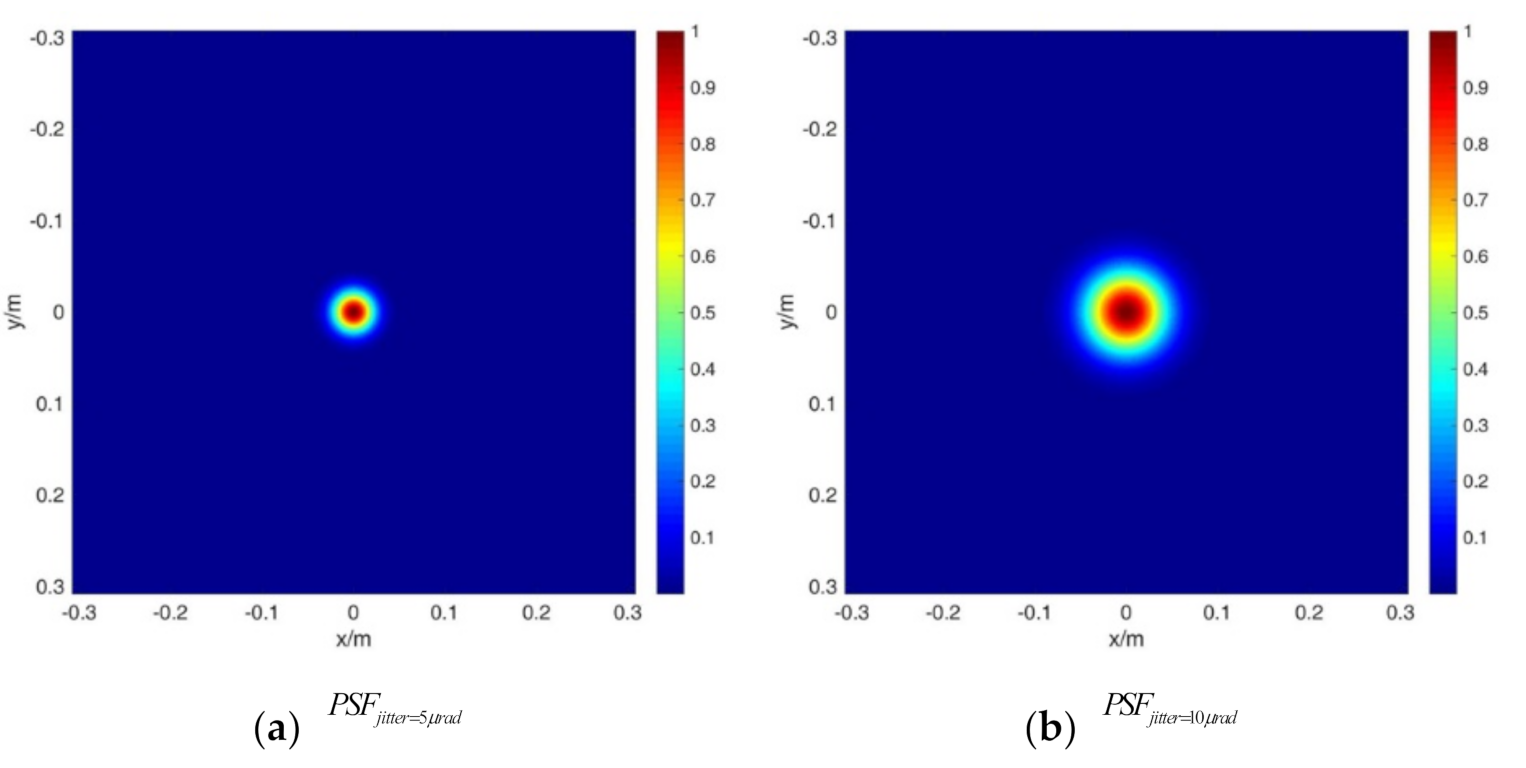Applsci 11 04450 g002 Applsci 11 04450 g002
