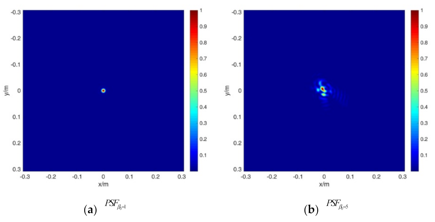 Applsci 11 04450 g004 Applsci 11 04450 g004