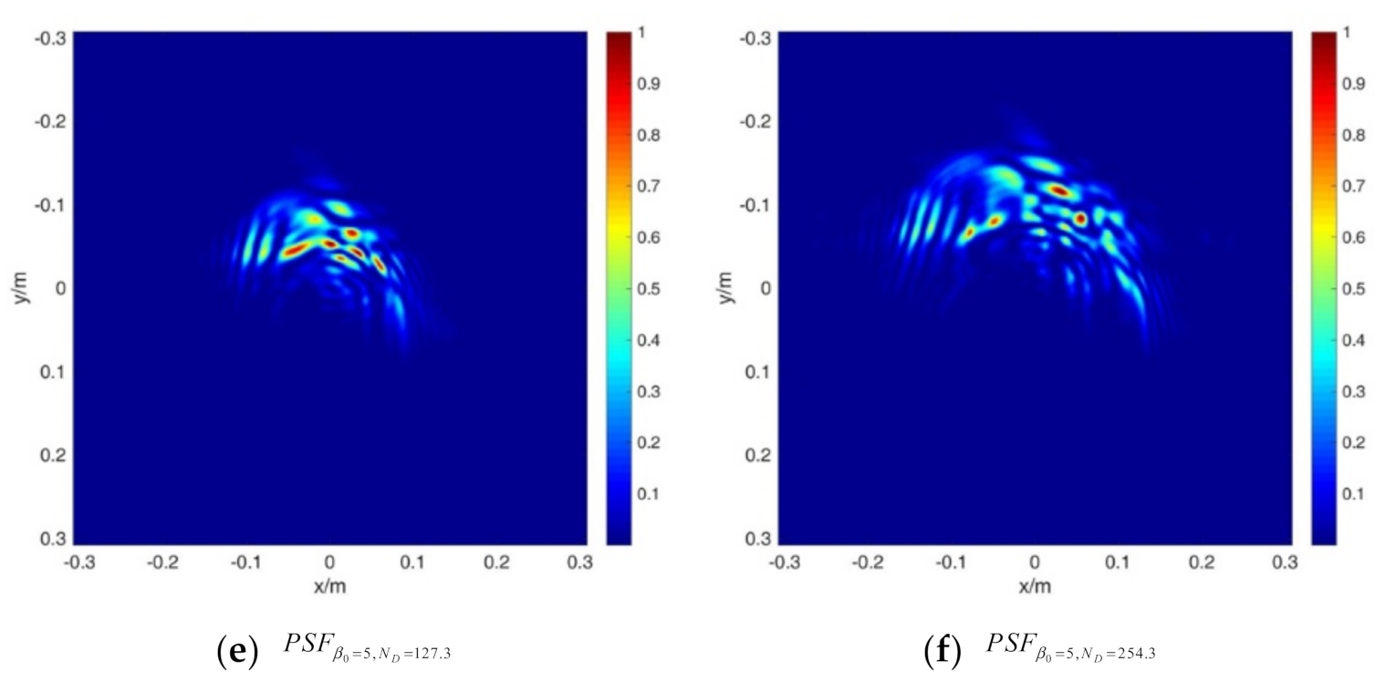 Applsci 11 04450 g005b Applsci 11 04450 g005b