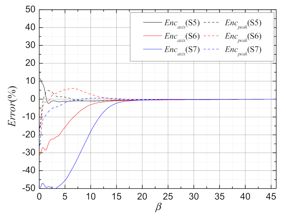 Applsci 11 04450 g011 Applsci 11 04450 g011