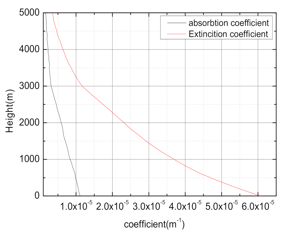 Applsci 11 04450 g012 Applsci 11 04450 g012