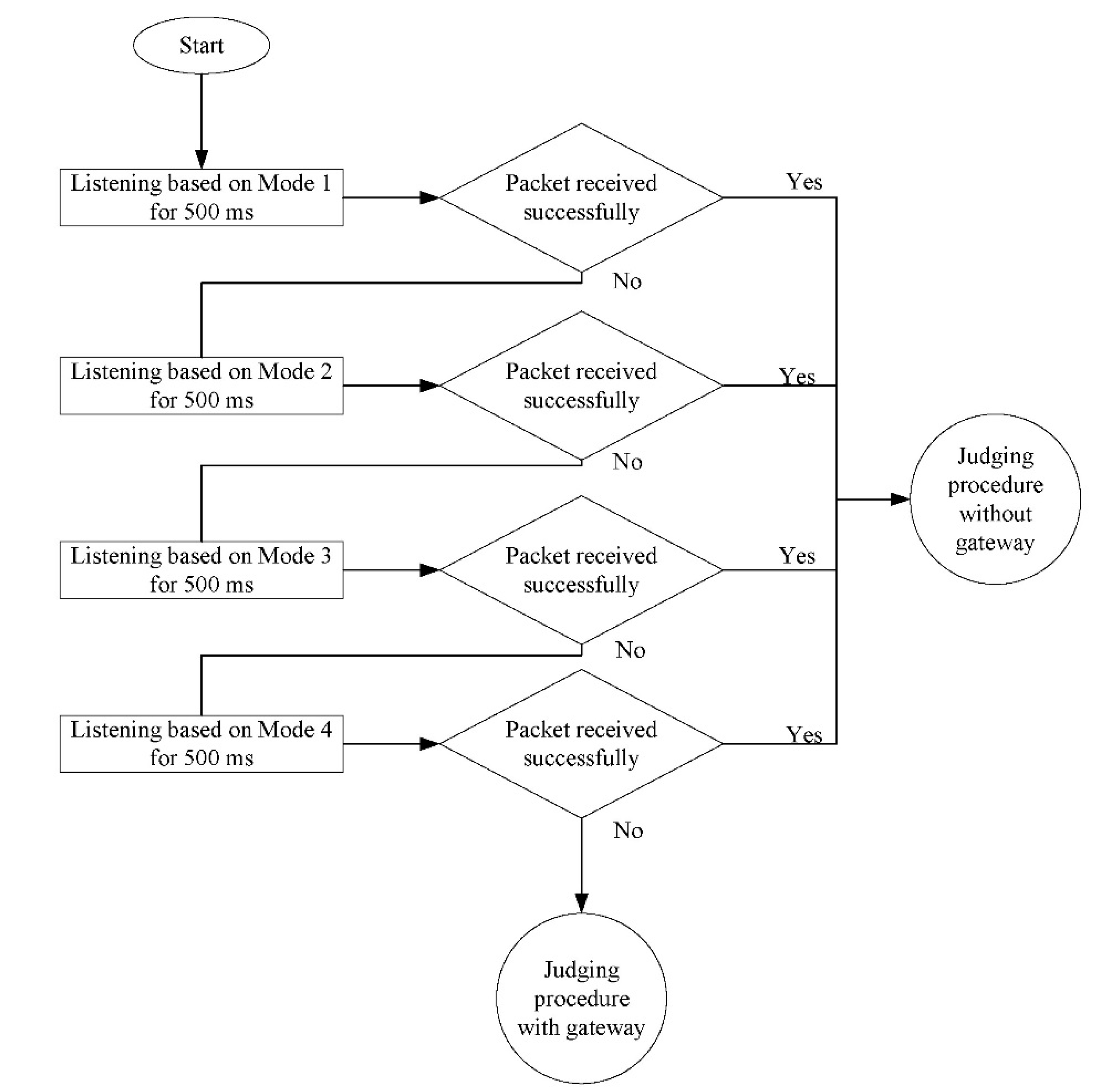 Applsci 11 04481 g003