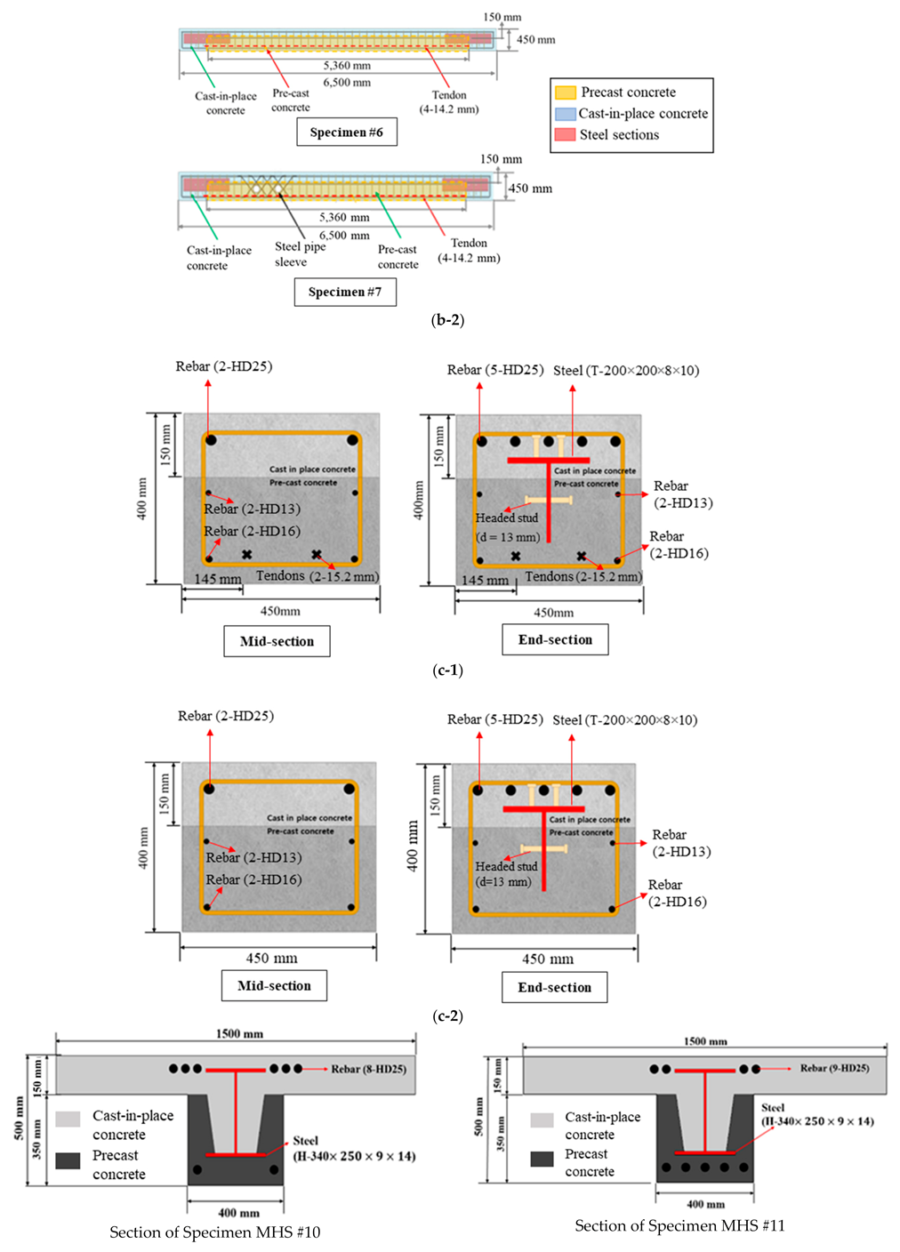 Applsci 11 04482 g001c Applsci 11 04482 g001c