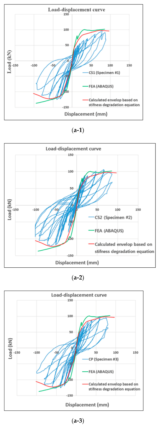 Applsci 11 04482 g005a Applsci 11 04482 g005a